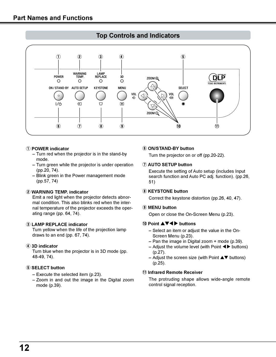 Sanyo PDG-DWL2500 owner manual Part Names and Functions Top Controls and Indicators 