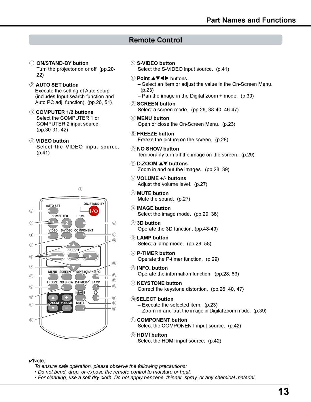 Sanyo PDG-DWL2500 owner manual Part Names and Functions Remote Control 