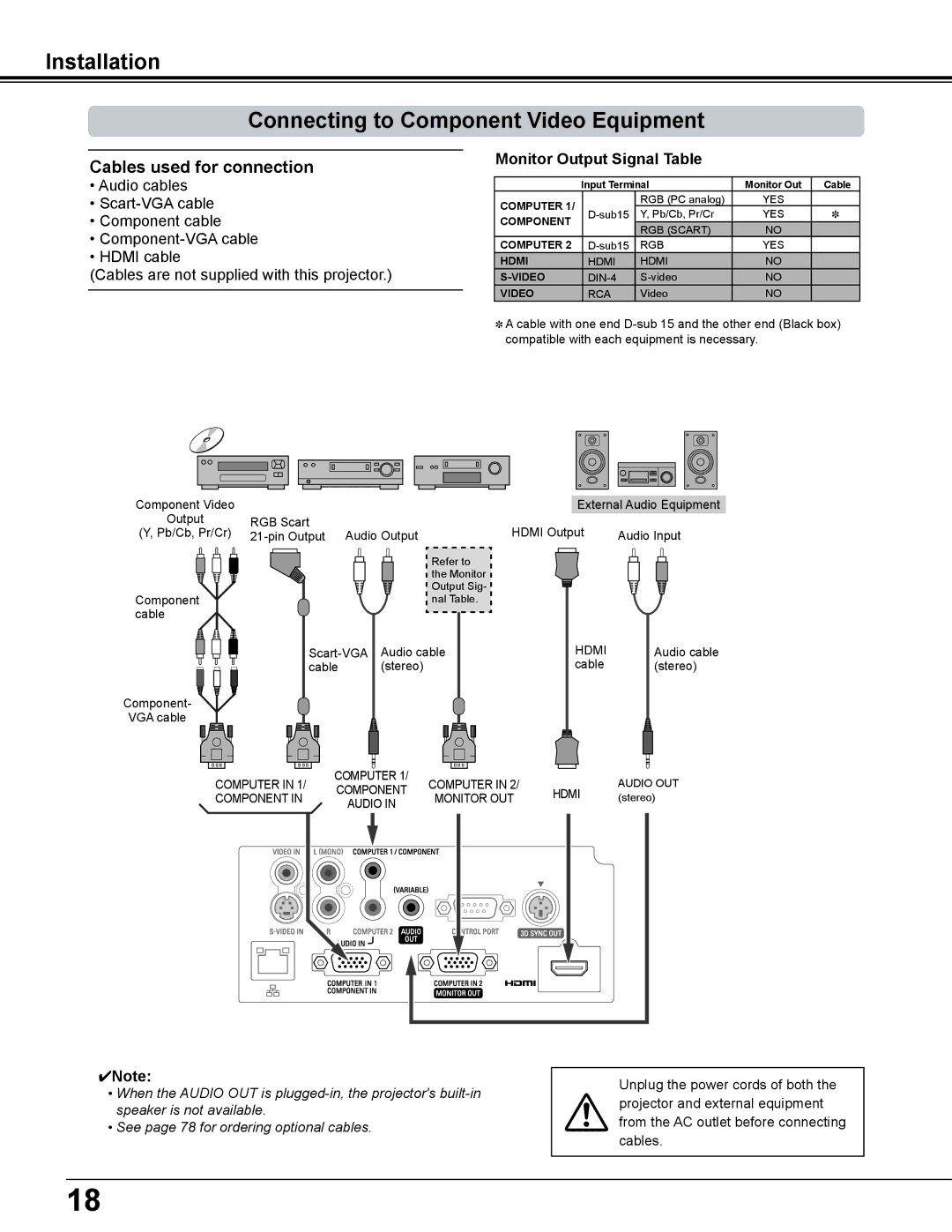 Sanyo PDG-DWL2500 owner manual Installation Connecting to Component Video Equipment, Monitor Output Signal Table 