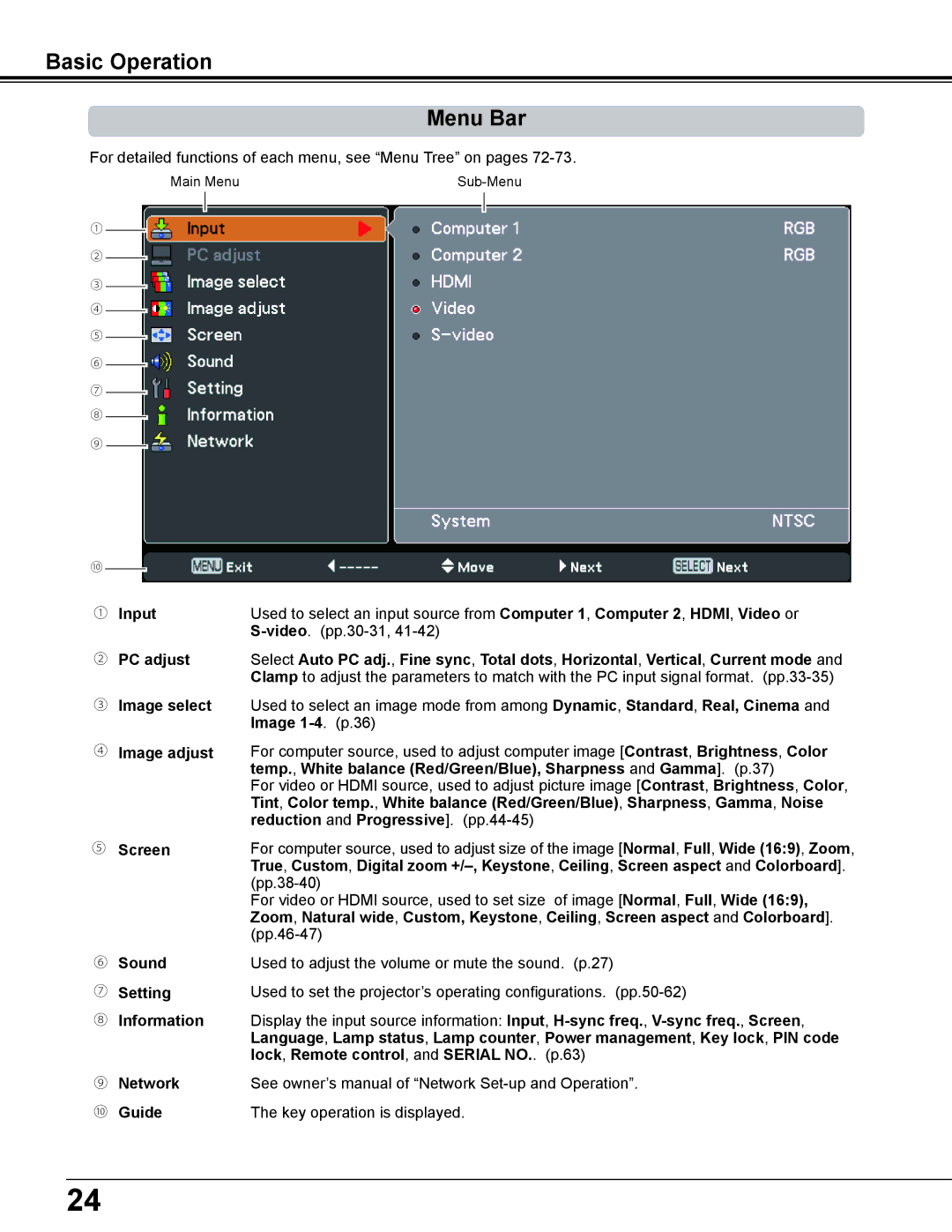 Sanyo PDG-DWL2500 owner manual Basic Operation Menu Bar 