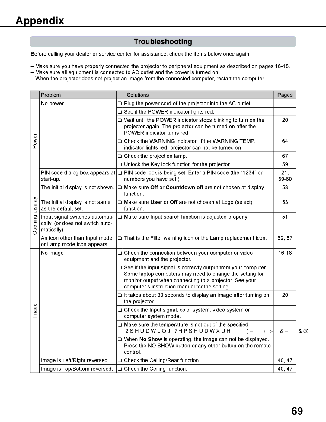 Sanyo PDG-DWL2500 owner manual Appendix, Troubleshooting 