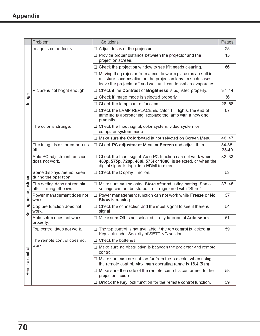 Sanyo PDG-DWL2500 owner manual Appendix 