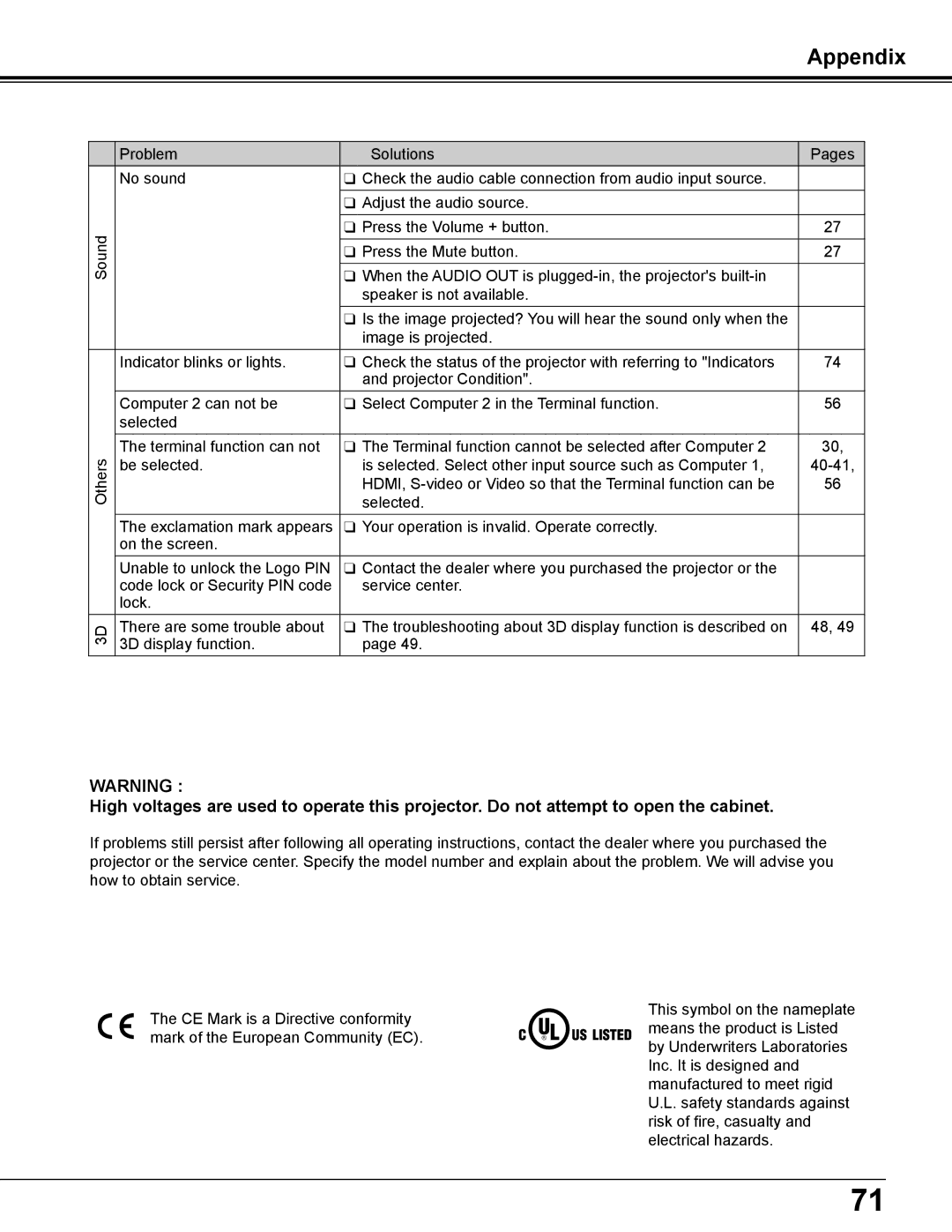 Sanyo PDG-DWL2500 owner manual Appendix 