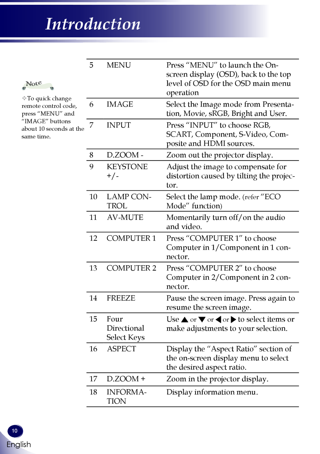 Sanyo PDG-DXL100 owner manual Image 