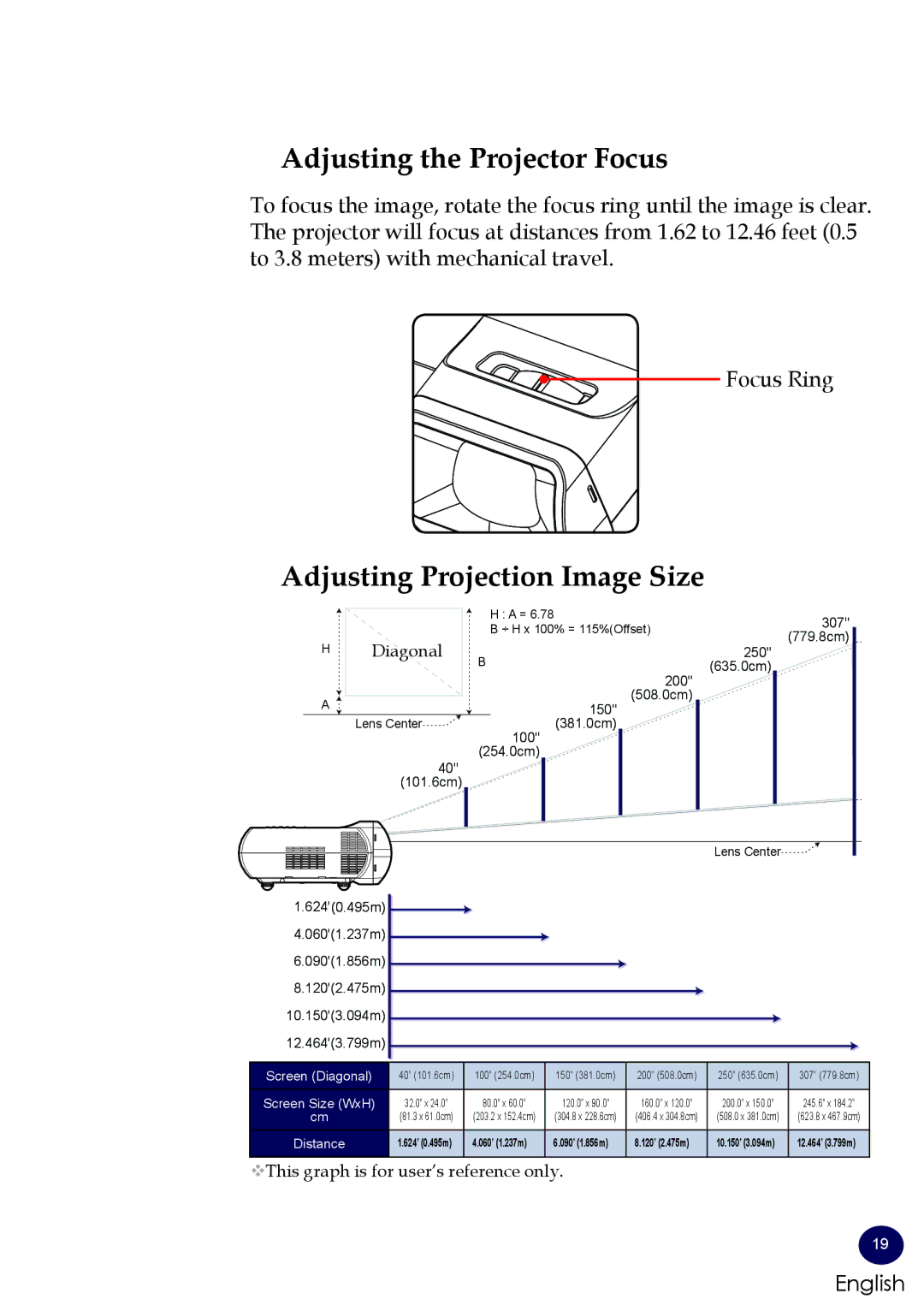 Sanyo PDG-DXL100 owner manual Adjusting the Projector Focus, Adjusting Projection Image Size 