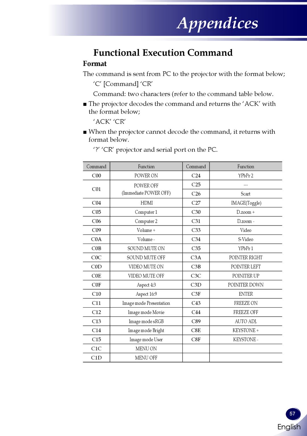 Sanyo PDG-DXL100 owner manual Functional Execution Command, Format 