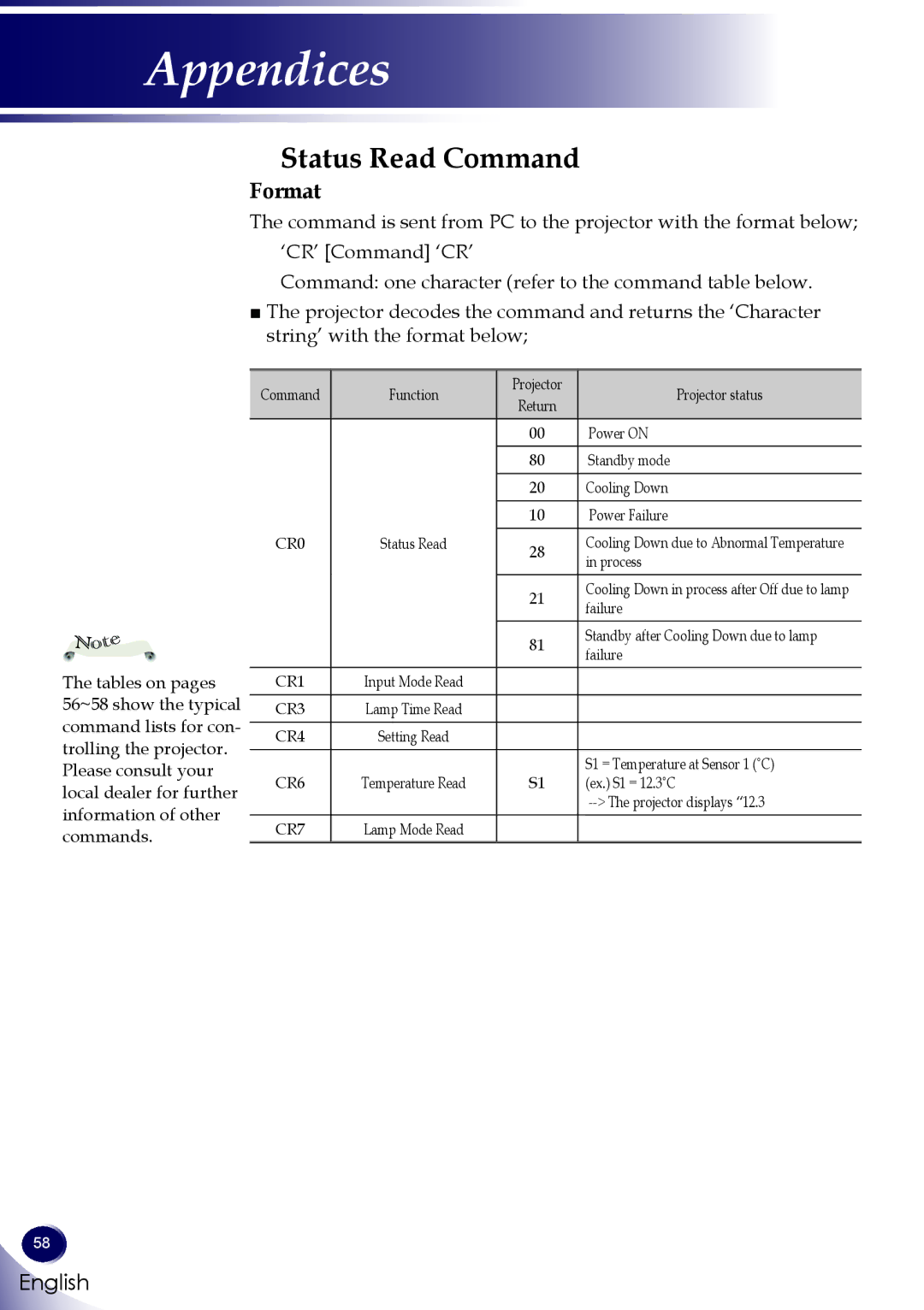 Sanyo PDG-DXL100 owner manual Status Read Command 