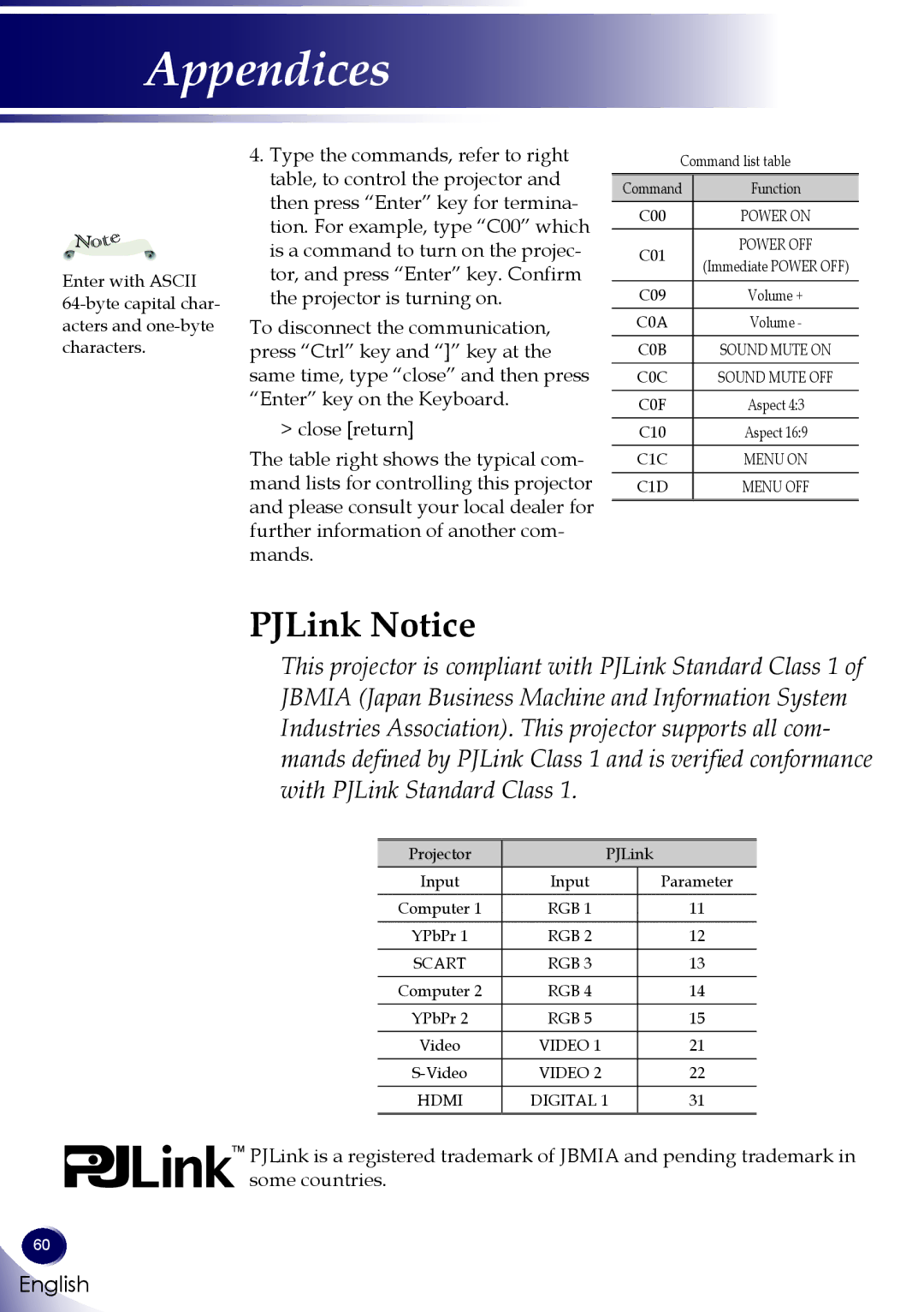 Sanyo PDG-DXL100 owner manual PJLink Notice 