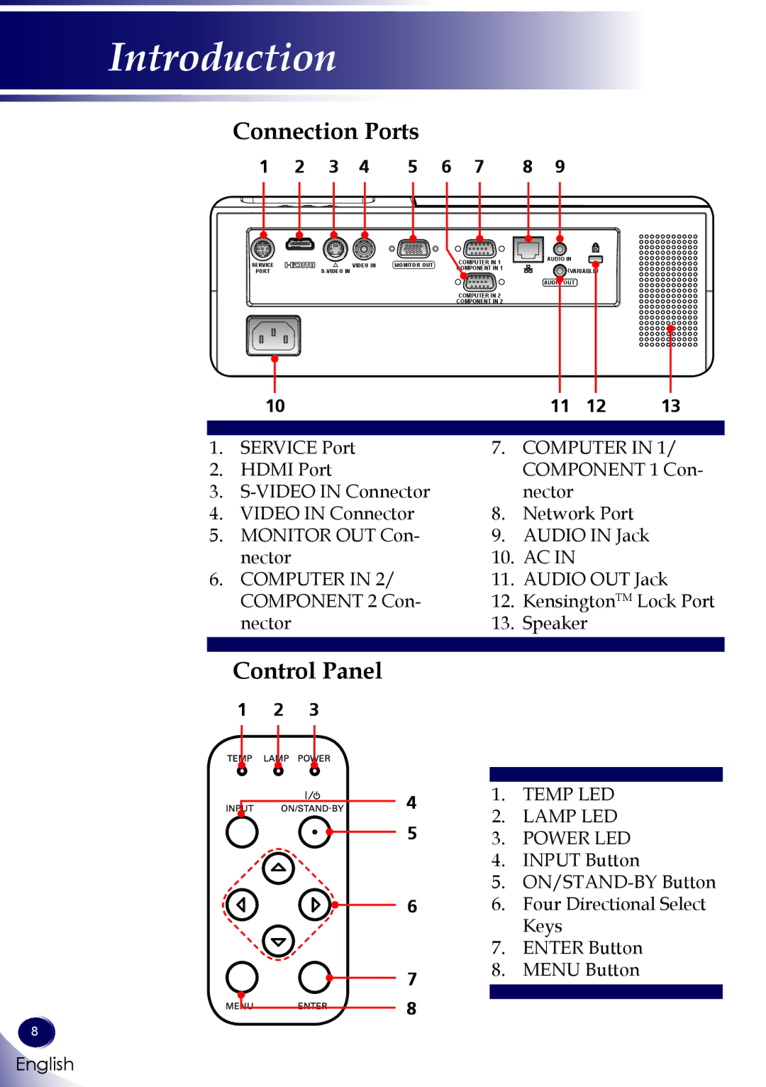 Sanyo PDG-DXL100 owner manual Connection Ports, Control Panel 