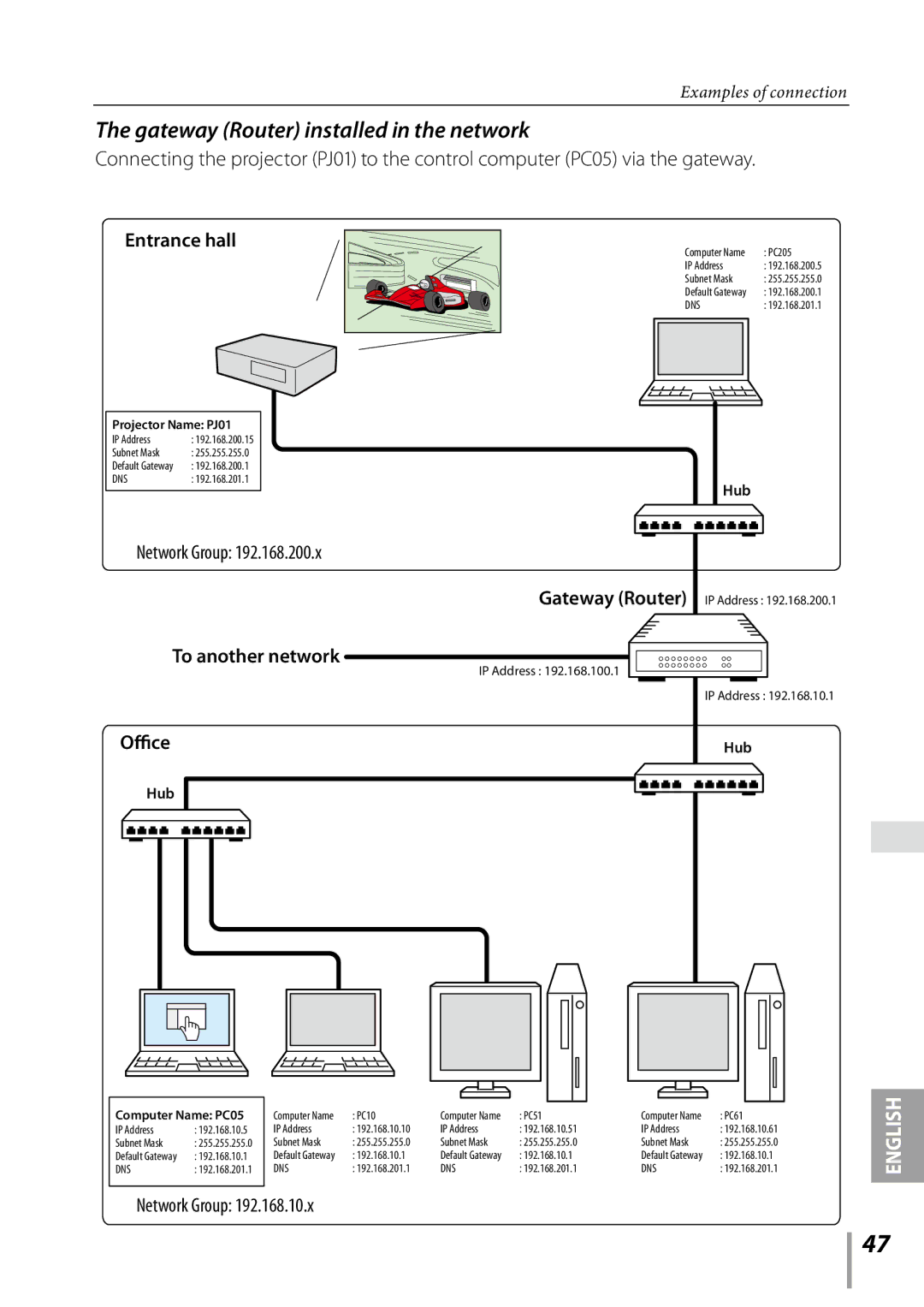 Sanyo PDG-DXL2000 owner manual Gateway Router installed in the network, Entrance hall 