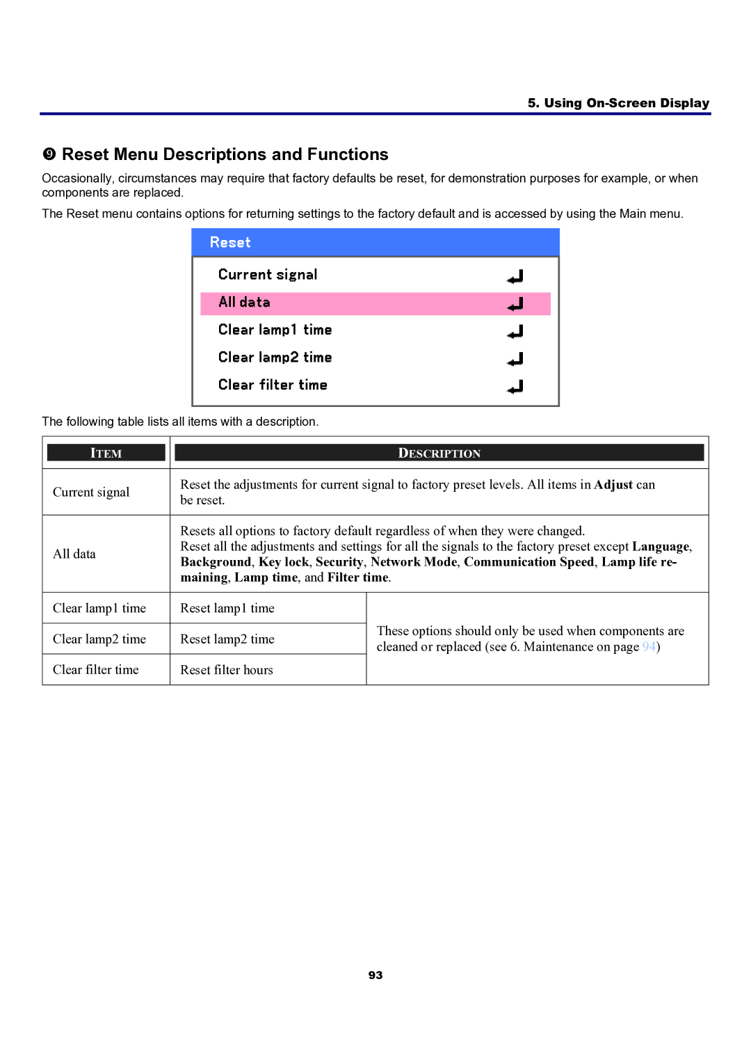 Sanyo PDG-DXT10L, PDG-DXT10KL manual Reset Menu Descriptions and Functions 