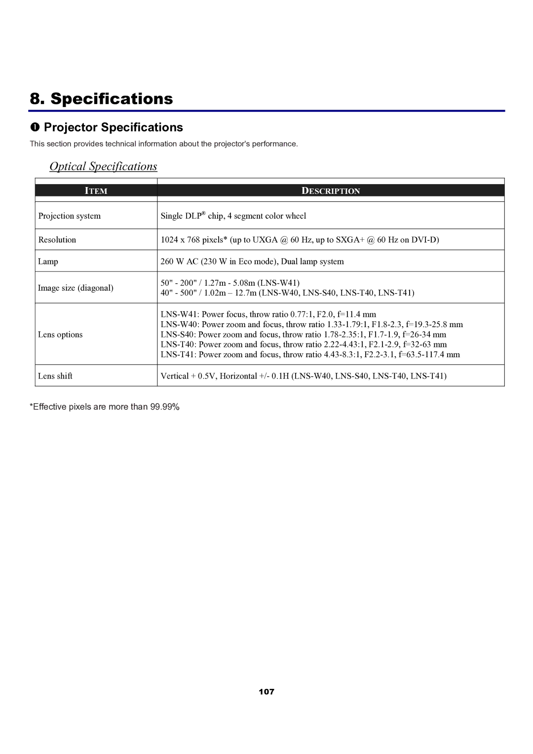 Sanyo PDG-DXT10L, PDG-DXT10KL manual Projector Specifications, Optical Specifications 