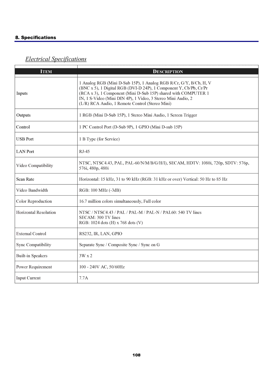 Sanyo PDG-DXT10KL, PDG-DXT10L manual Electrical Specifications, RS232, IR, LAN, Gpio 