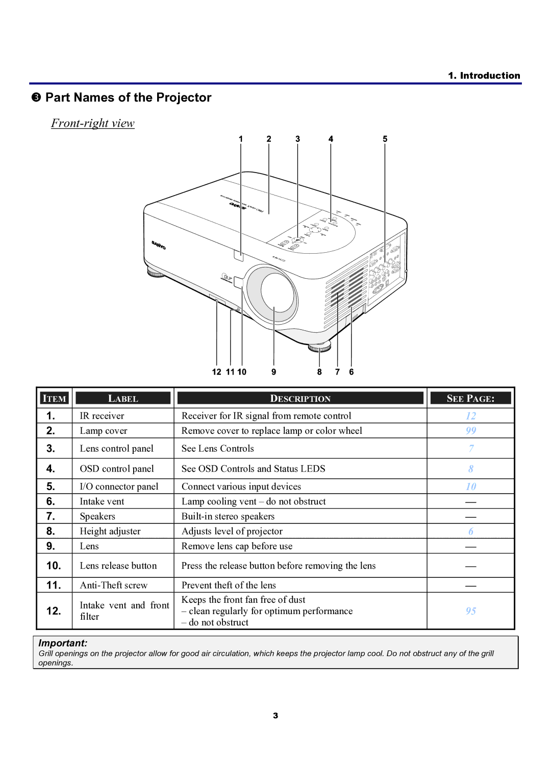 Sanyo PDG-DXT10L, PDG-DXT10KL manual Part Names of the Projector, Front-right view 