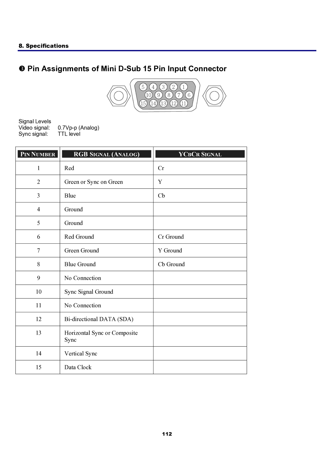 Sanyo PDG-DXT10KL, PDG-DXT10L manual Pin Assignments of Mini D-Sub 15 Pin Input Connector 