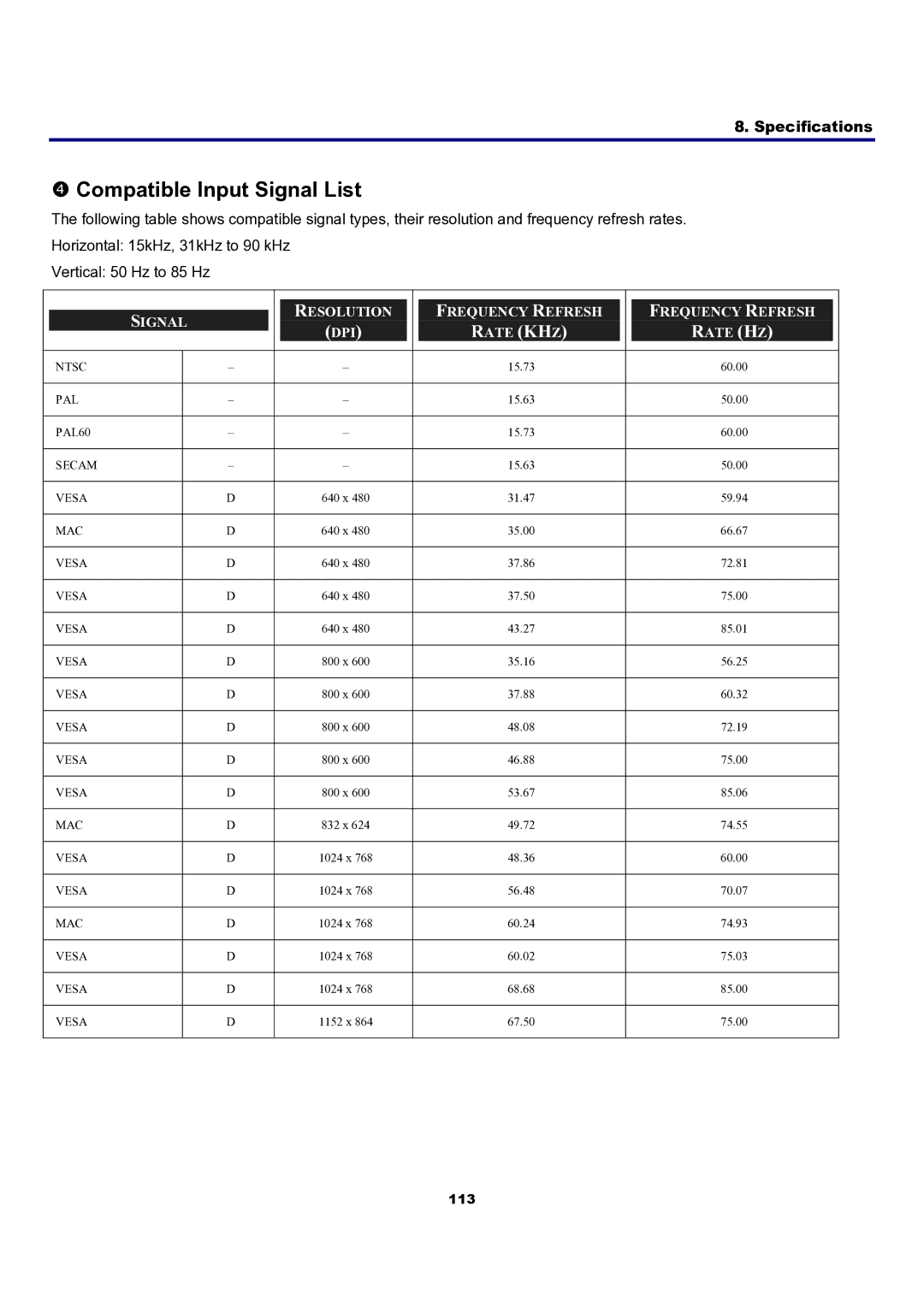 Sanyo PDG-DXT10L, PDG-DXT10KL manual Compatible Input Signal List, Ate Kh Z 