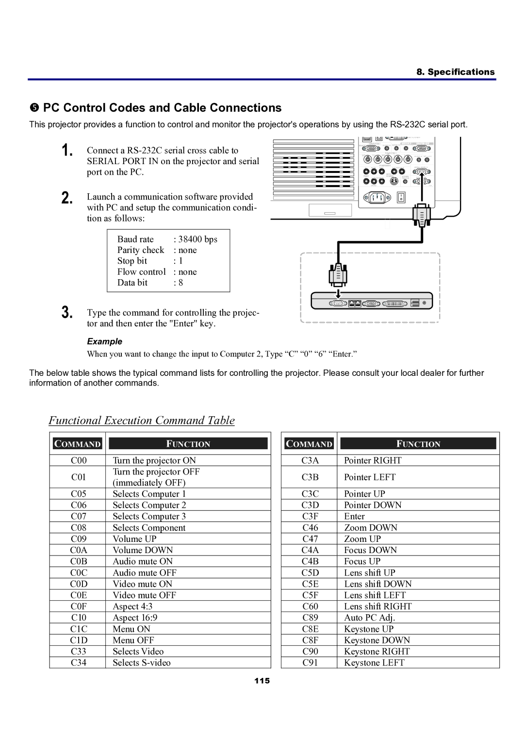 Sanyo PDG-DXT10L, PDG-DXT10KL manual PC Control Codes and Cable Connections, Functional Execution Command Table 