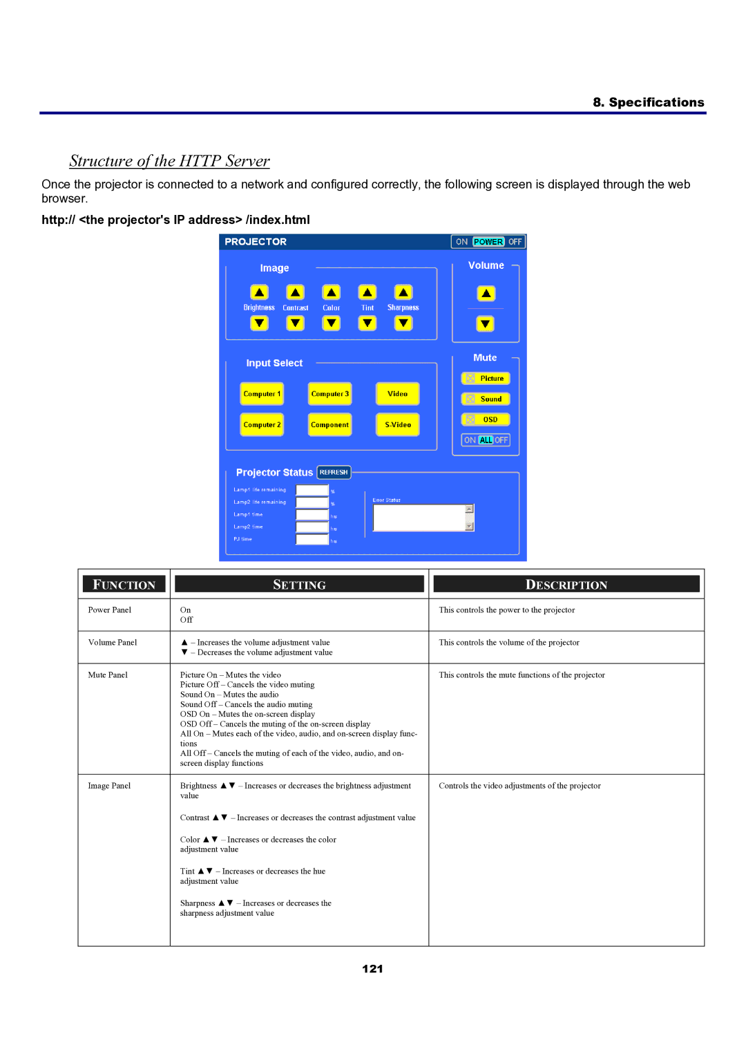 Sanyo PDG-DXT10L, PDG-DXT10KL manual Structure of the Http Server, Http// the projectors IP address /index.html 