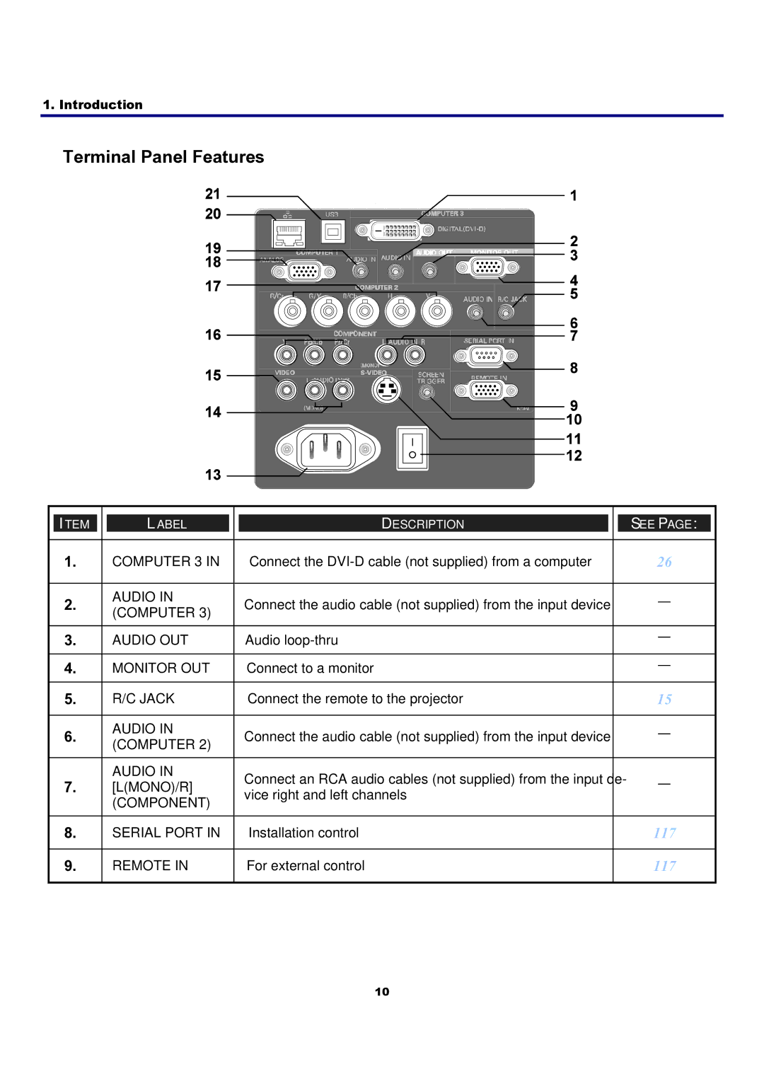 Sanyo PDG-DXT10KL, PDG-DXT10L manual Terminal Panel Features 