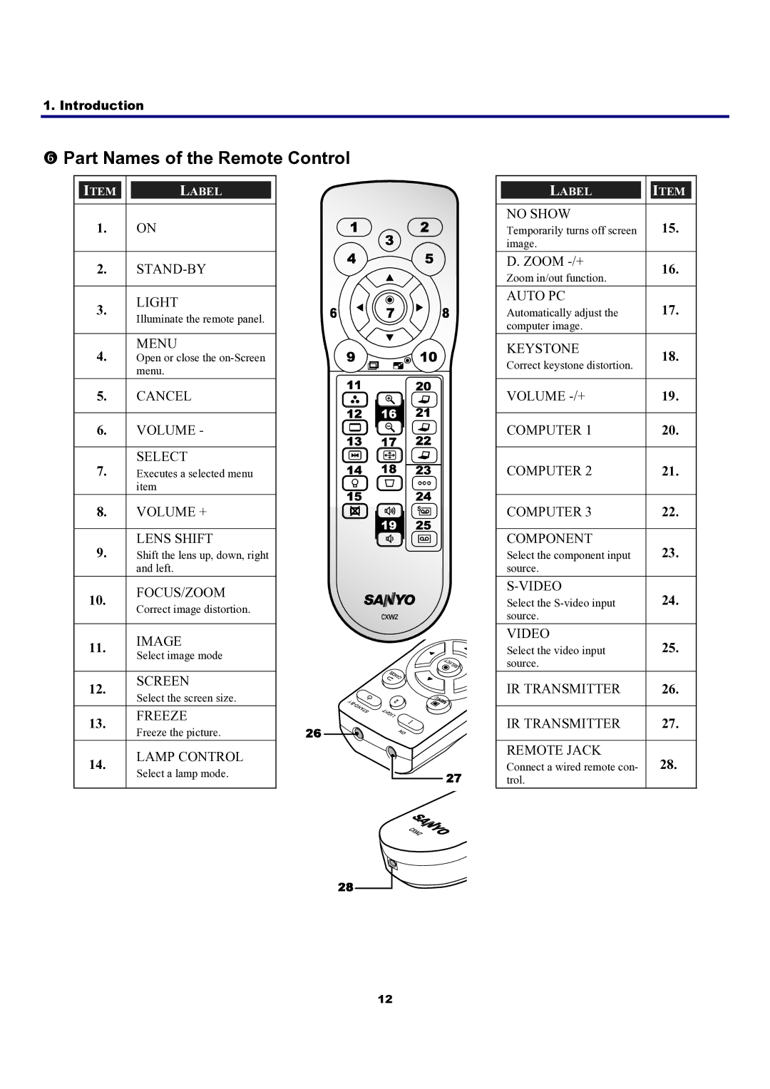 Sanyo PDG-DXT10KL, PDG-DXT10L manual Part Names of the Remote Control 