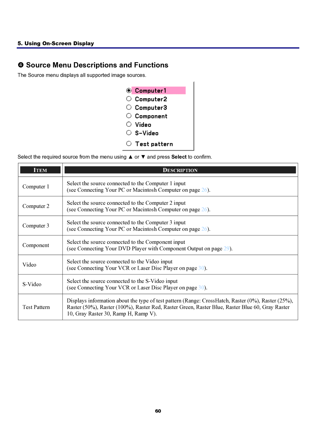 Sanyo PDG-DXT10KL, PDG-DXT10L manual Source Menu Descriptions and Functions 