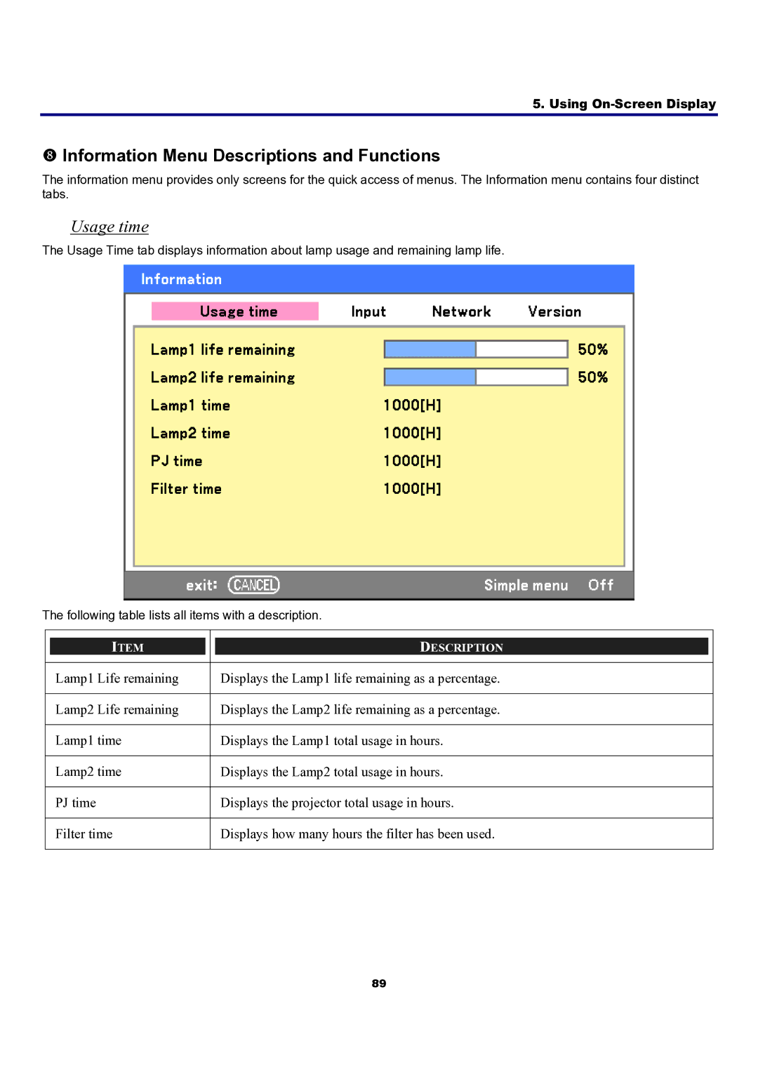 Sanyo PDG-DXT10L, PDG-DXT10KL manual Information Menu Descriptions and Functions, Usage time 