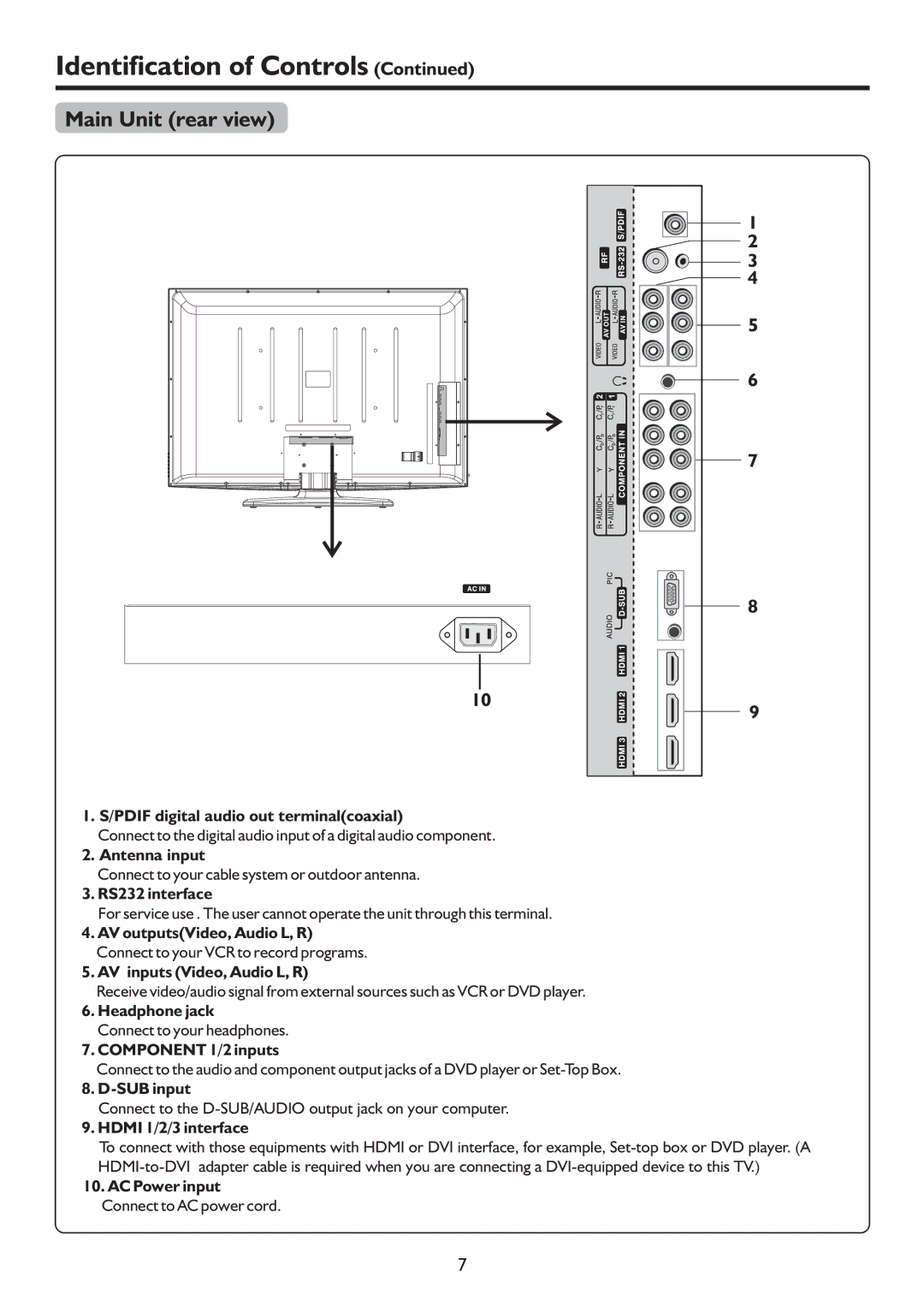 Sanyo PDP-42XR9DA instruction manual Main Unit rear view 