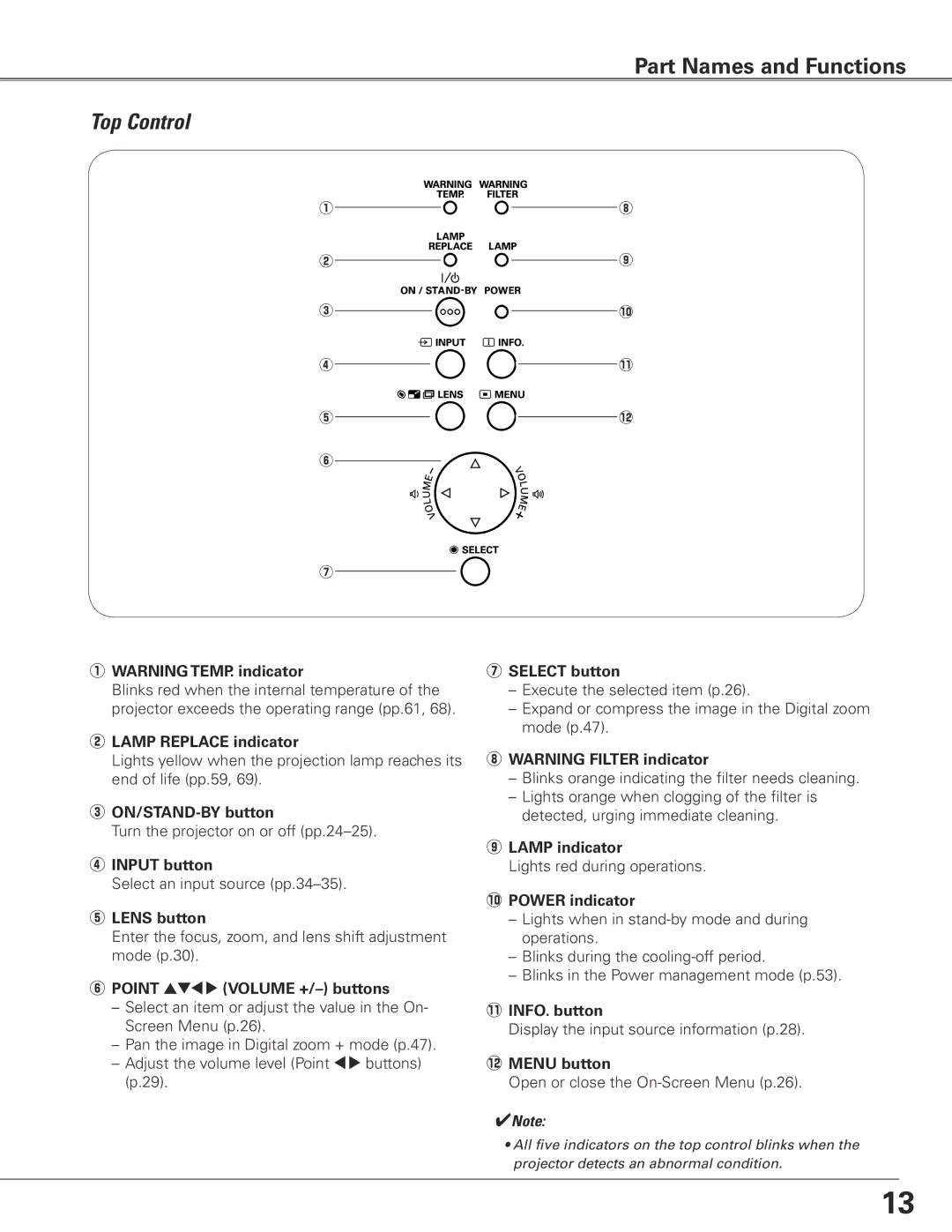 Sanyo PLC-ET30L owner manual Top Control 