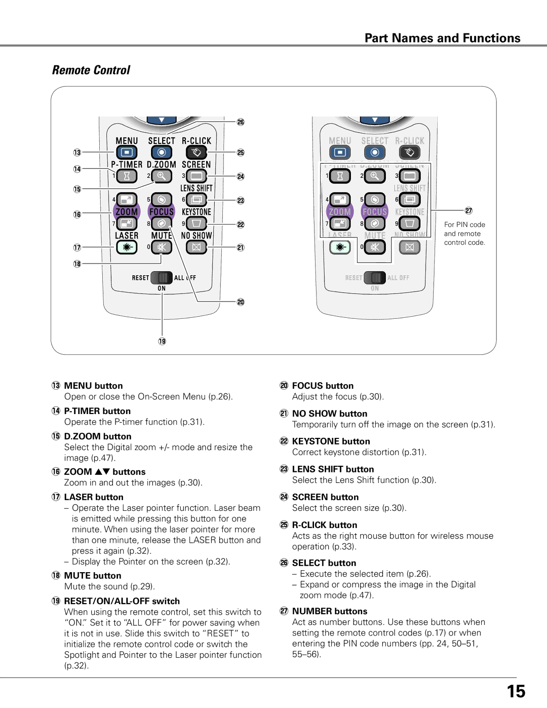 Sanyo PLC-ET30L owner manual 3MENU button, 4P-TIMER button, 5D..ZOOM button, 6ZOOM ed buttons, 7LASER button, 8MUTE button 