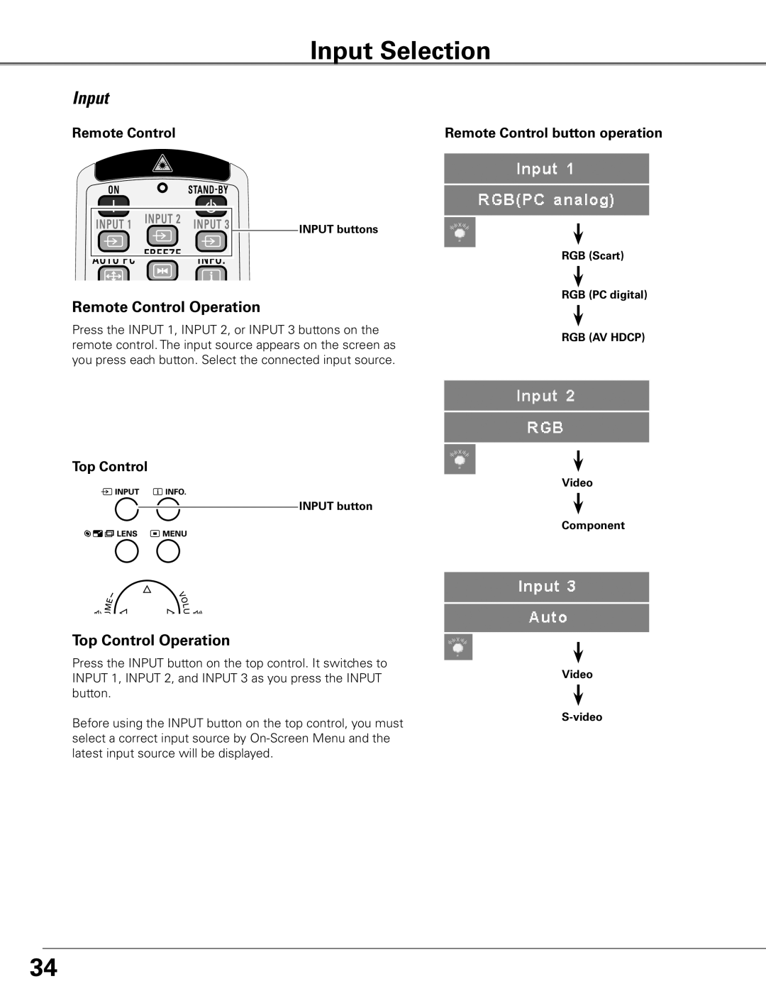 Sanyo PLC-ET30L owner manual Input Selection, Remote Control Operation, Top Control Operation 