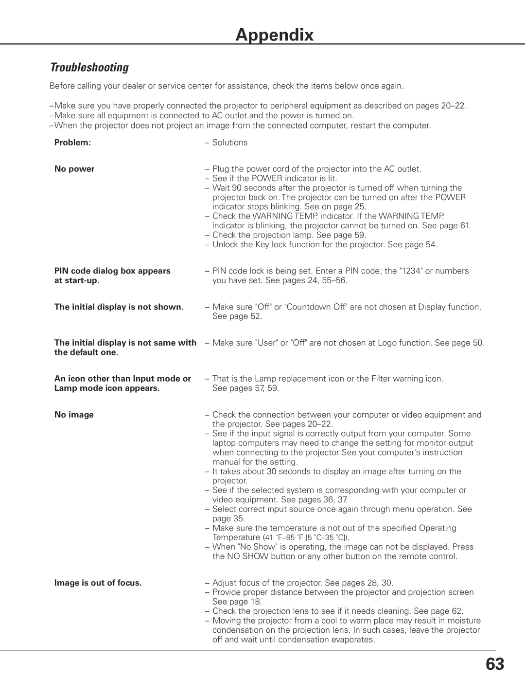 Sanyo PLC-ET30L owner manual Appendix, Troubleshooting, Problem, No power, Image is out of focus 