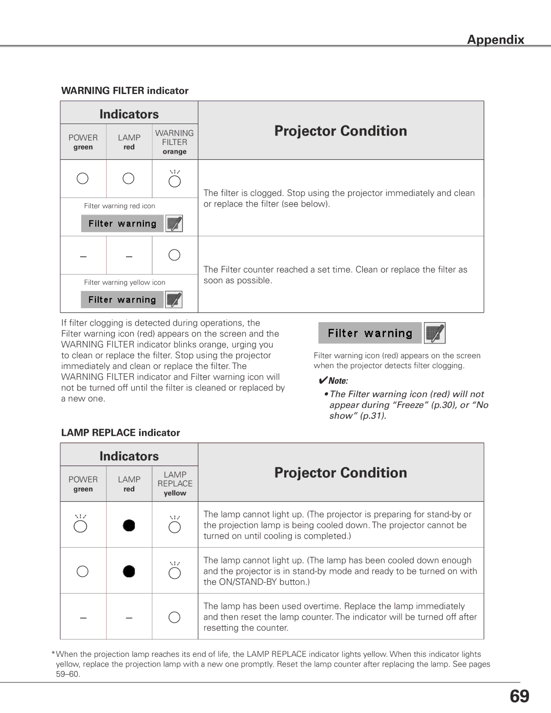 Sanyo PLC-ET30L owner manual Lamp Replace indicator, Resetting the counter 