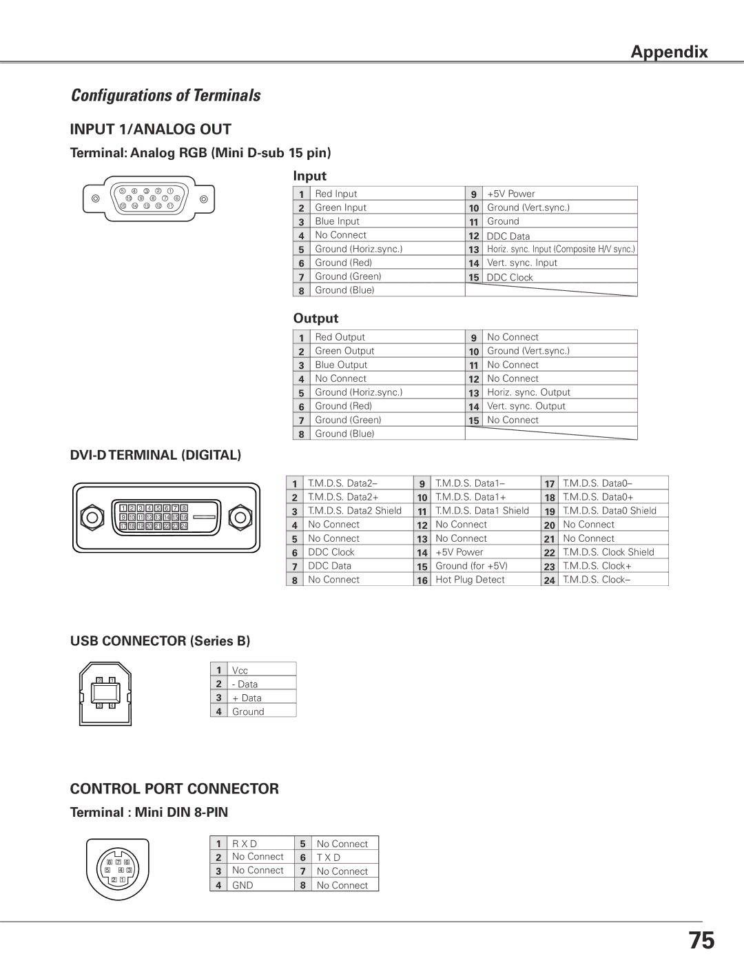 Sanyo PLC-ET30L Configurations of Terminals, Terminal Analog RGB Mini D-sub 15 pin Input, Output, USB Connector Series B 