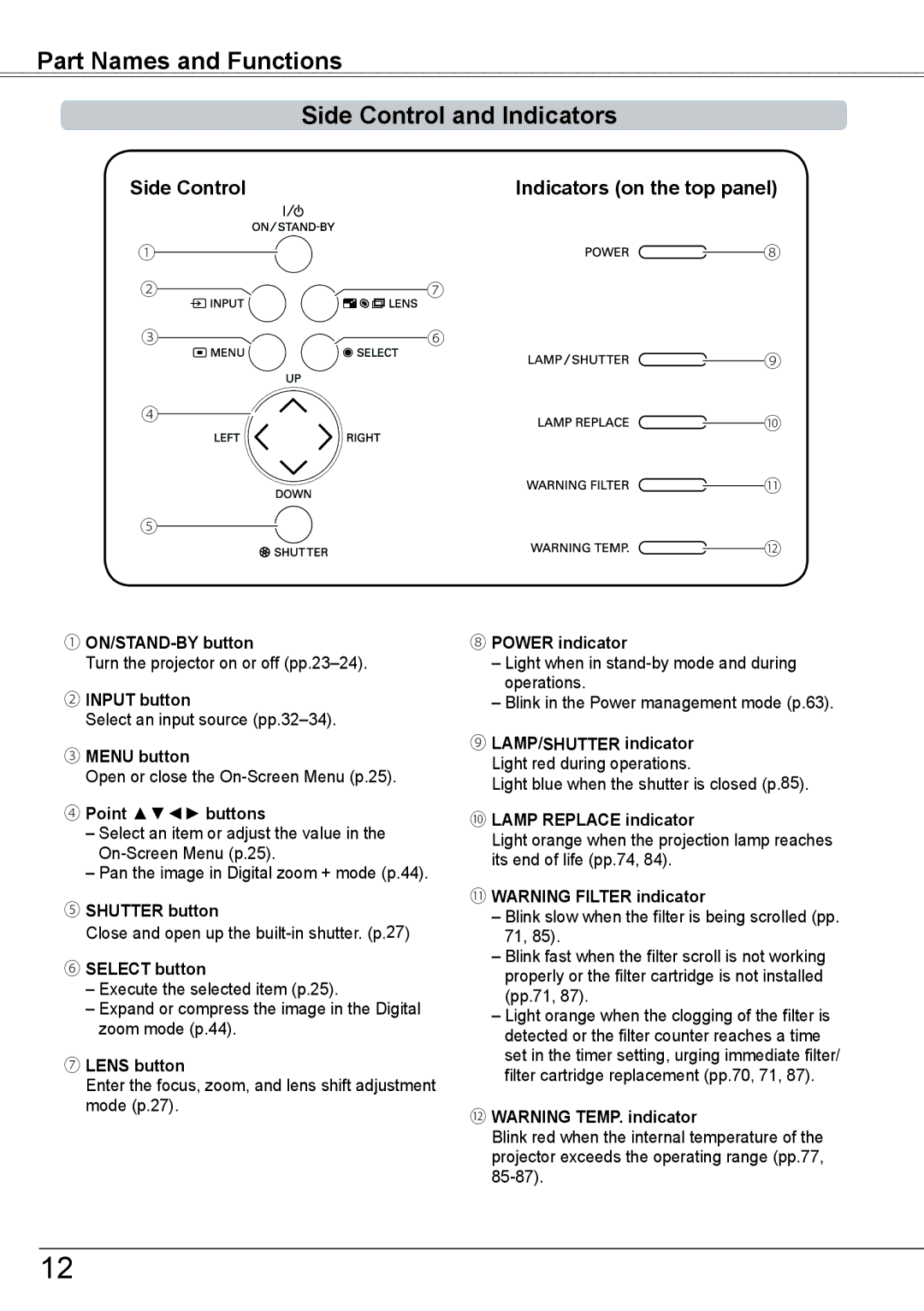 Sanyo PLC-HP7000L Part Names and Functions Side Control and Indicators, Side Control Indicators on the top panel 