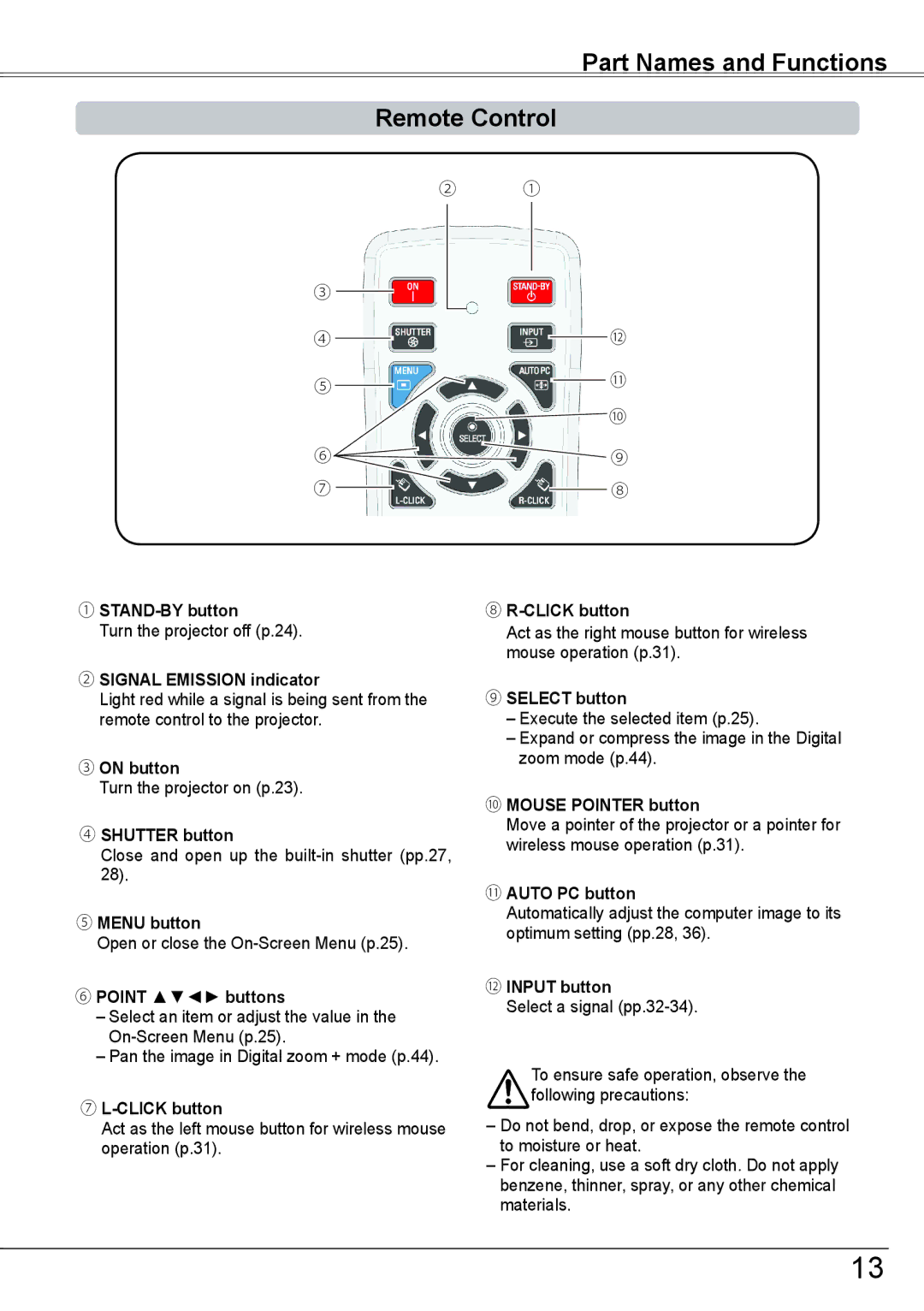 Sanyo PLC-HP7000L owner manual Part Names and Functions Remote Control 