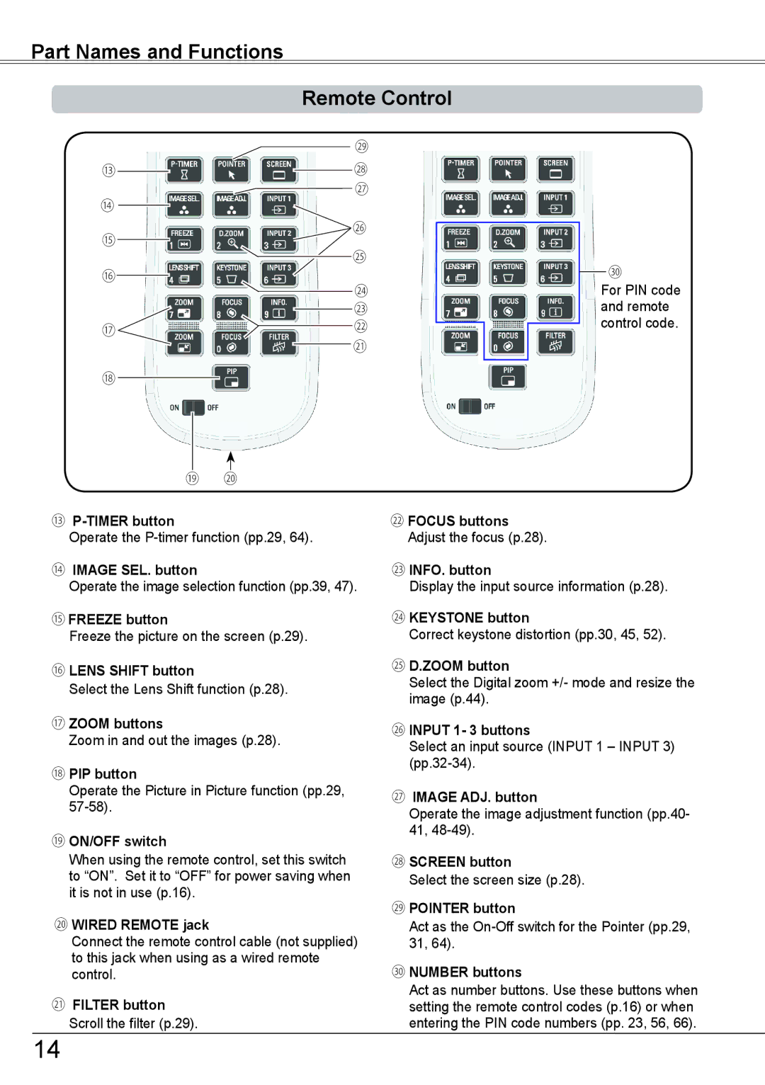 Sanyo PLC-HP7000L owner manual Part Names and Functions 