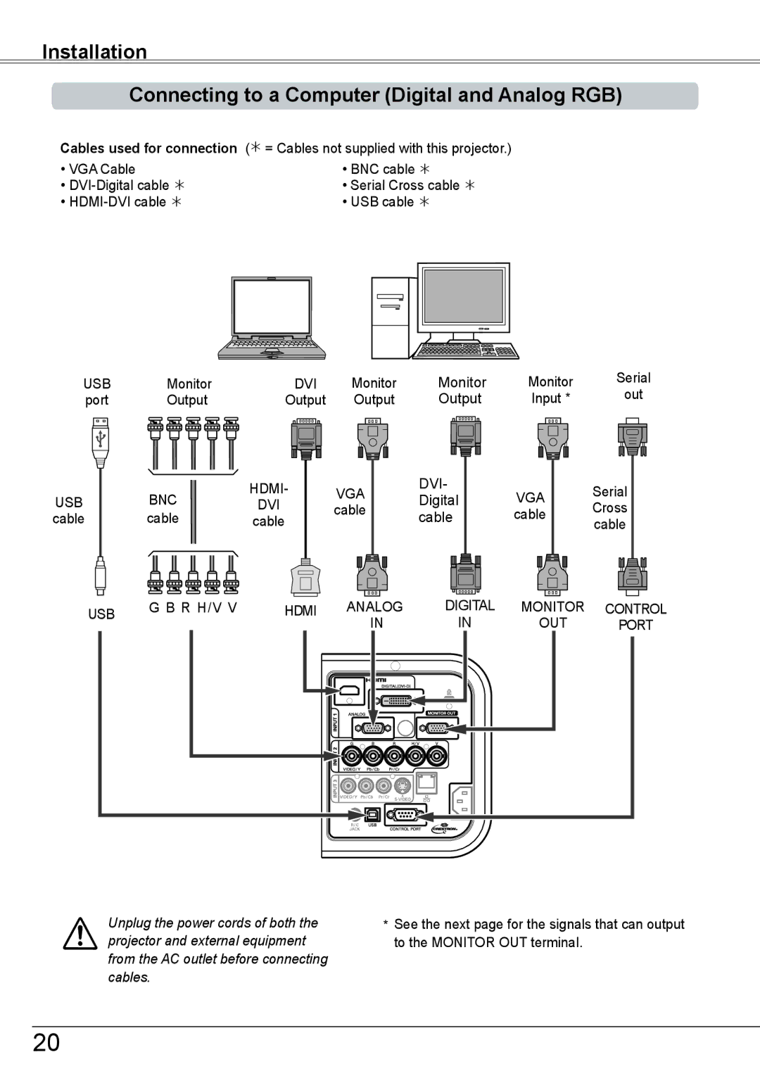 Sanyo PLC-HP7000L owner manual Monitor, Output, Serial, Digital, Cross, Cable 