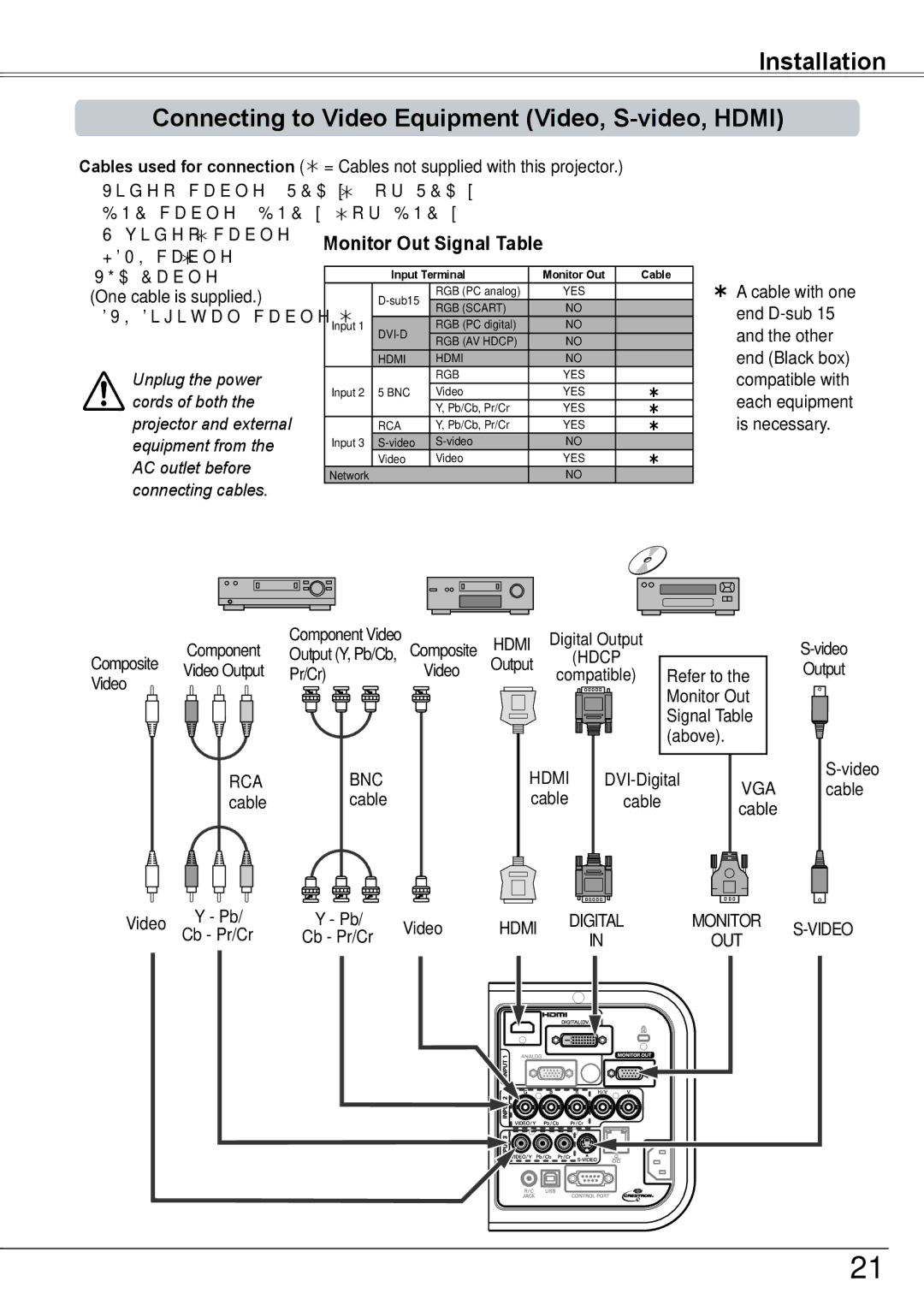 Sanyo PLC-HP7000L owner manual Monitor Out Signal Table 