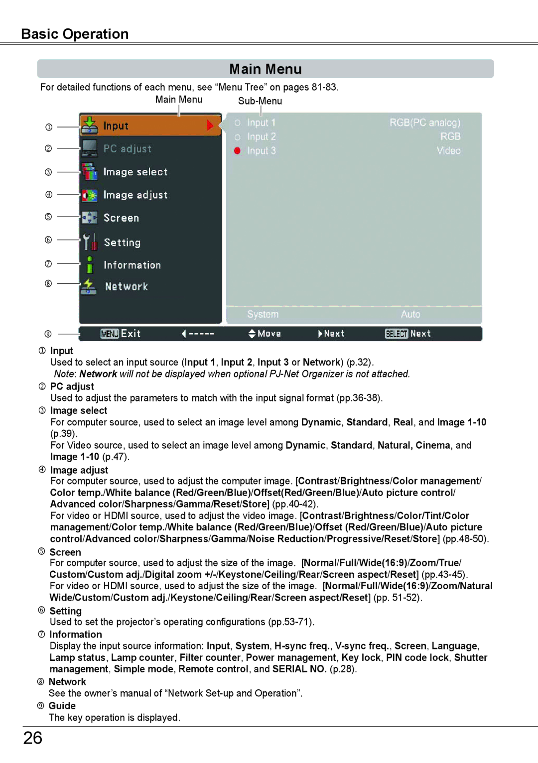 Sanyo PLC-HP7000L owner manual Basic Operation Main Menu 