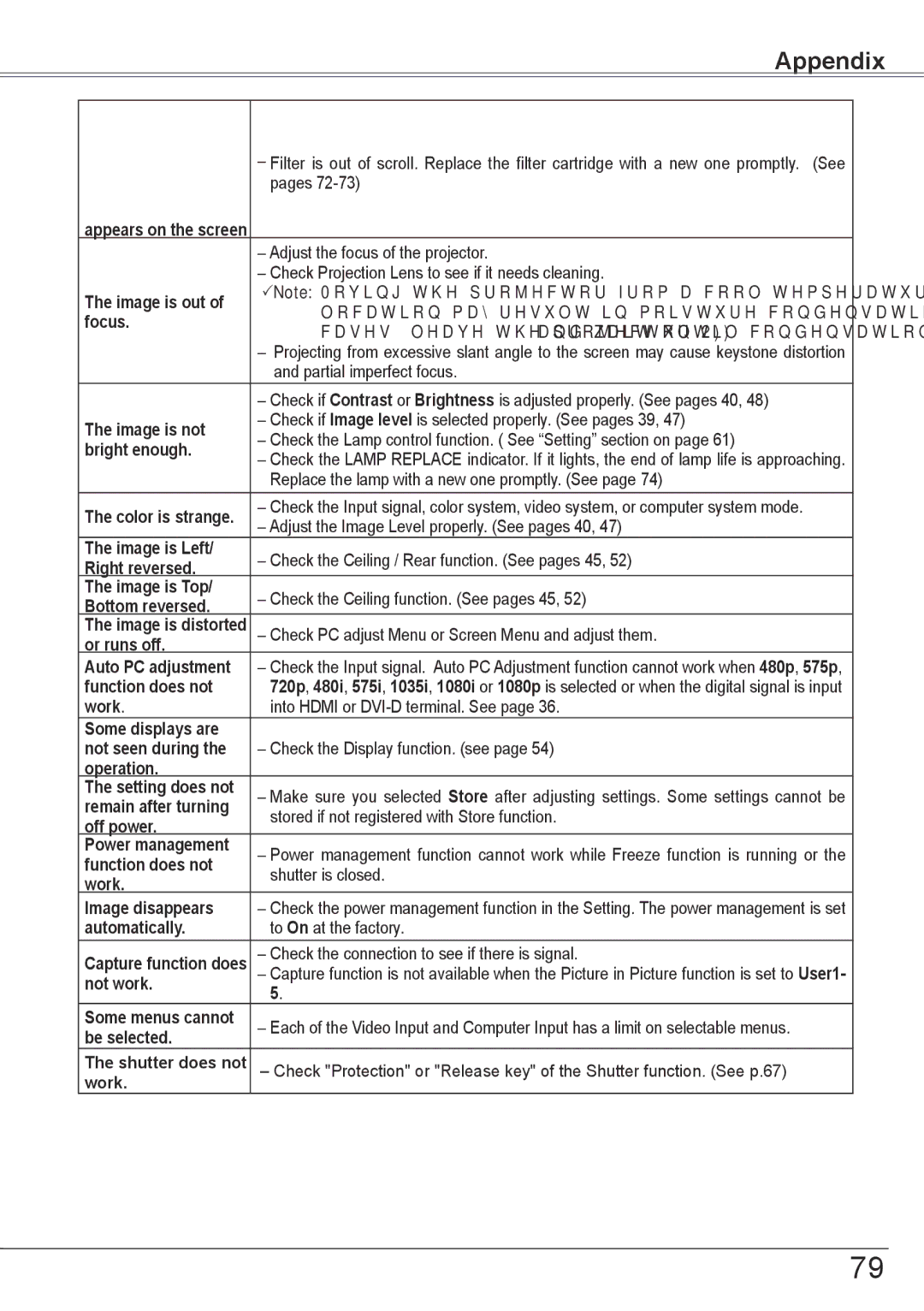 Sanyo PLC-HP7000L owner manual Appendix 