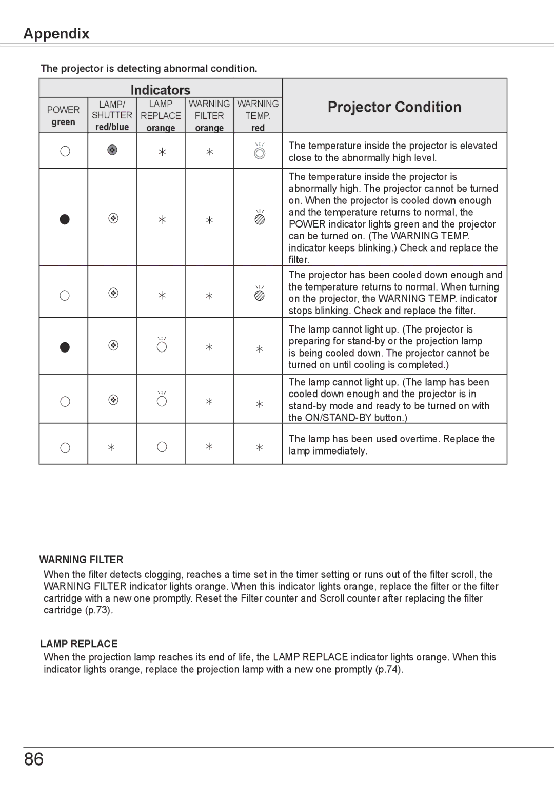 Sanyo PLC-HP7000L owner manual Projector is detecting abnormal condition, Lamp Replace 