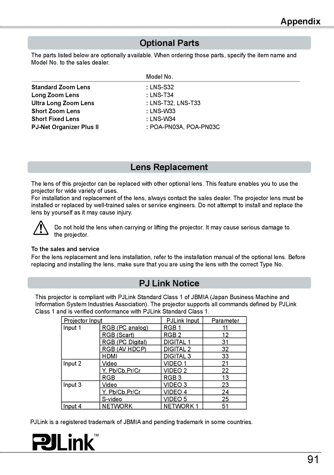 Sanyo PLC-HP7000L Appendix Optional Parts, Lens Replacement, PJ Link Notice, Model No, To the sales and service 