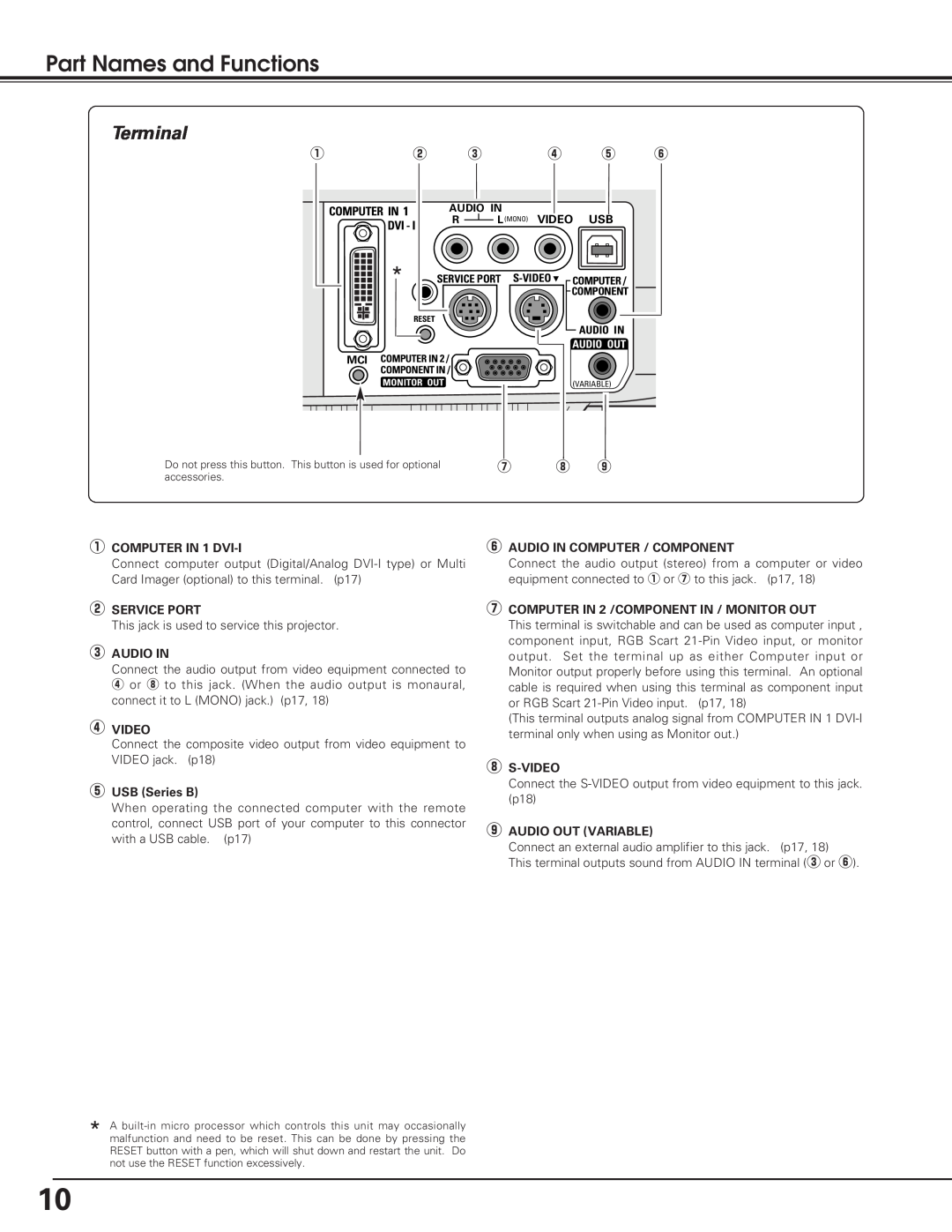 Sanyo PLC-SL20 owner manual Part Names and Functions, Terminal, u i o 