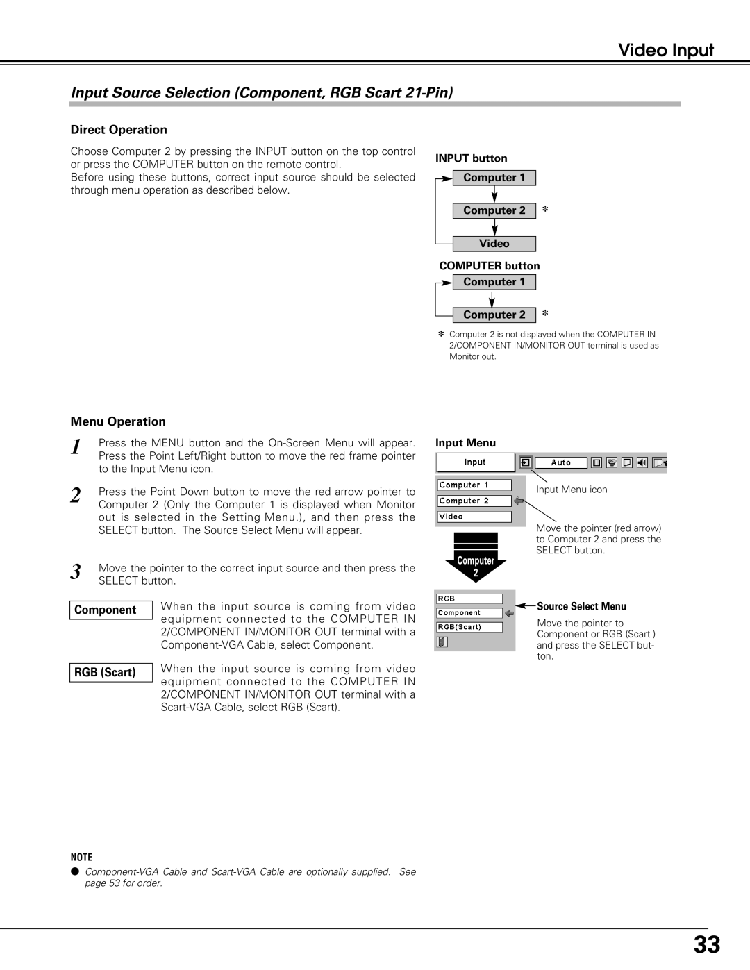 Sanyo PLC-SL20 owner manual Video Input, Input Source Selection Component, RGB Scart 21-Pin 