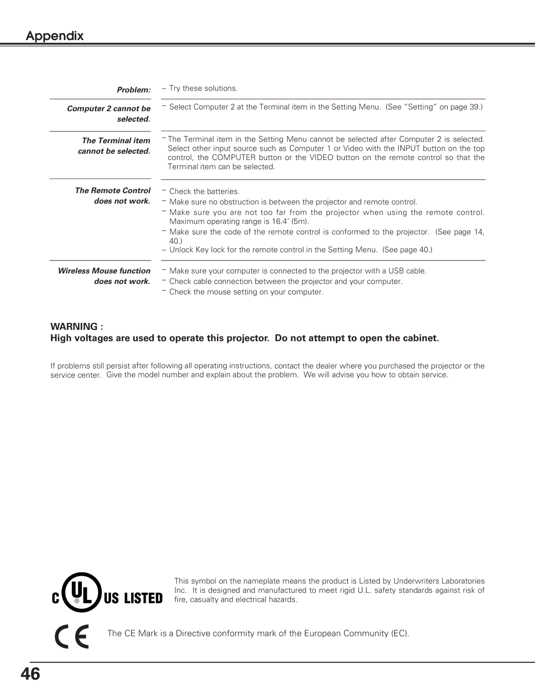 Sanyo PLC-SL20 owner manual Appendix 