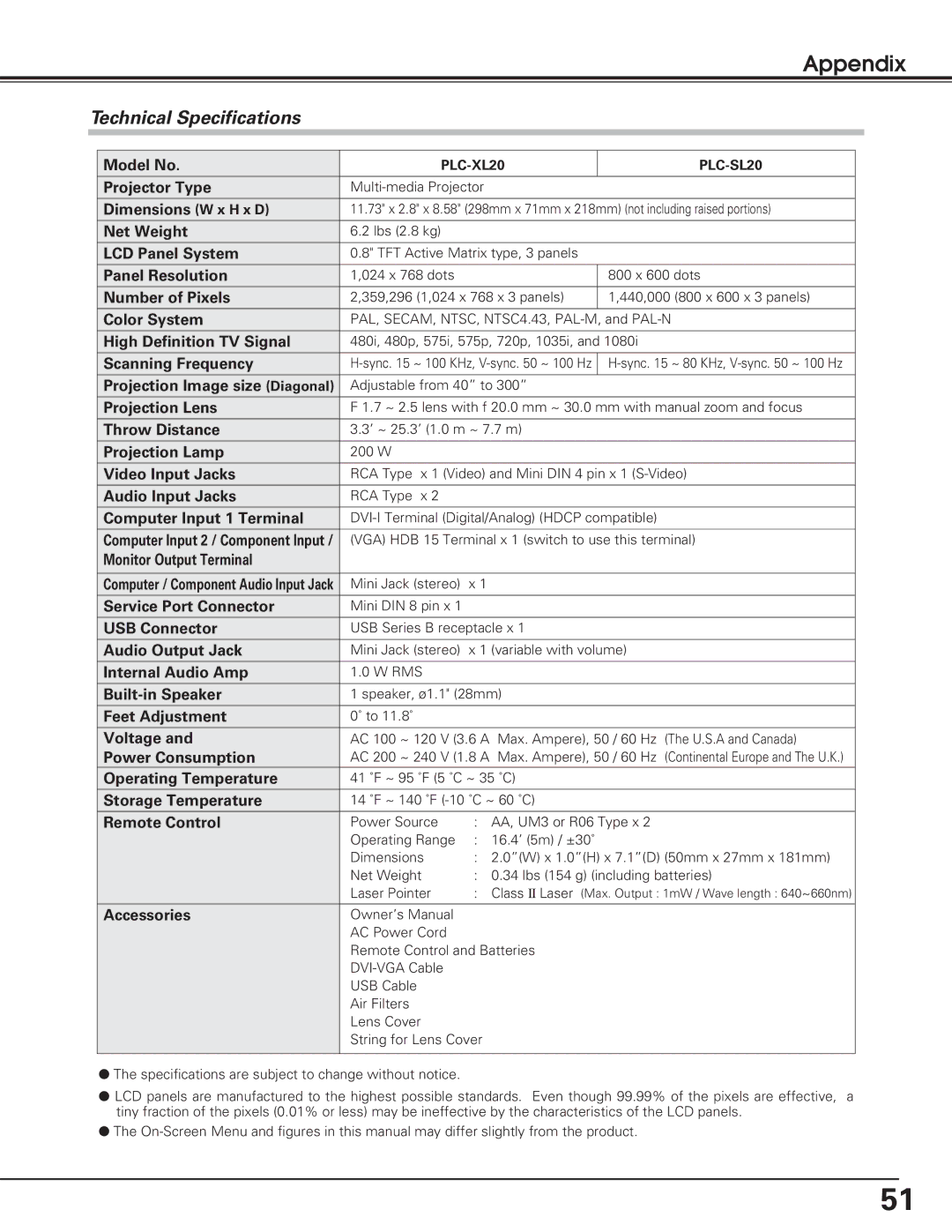 Sanyo PLC-SL20 owner manual Technical Specifications 