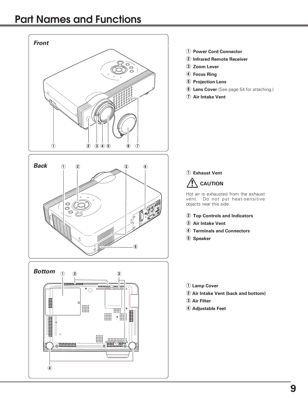 Sanyo PLC-SL20 owner manual Part Names and Functions, Front, Back, Bottom, Exhaust Vent 