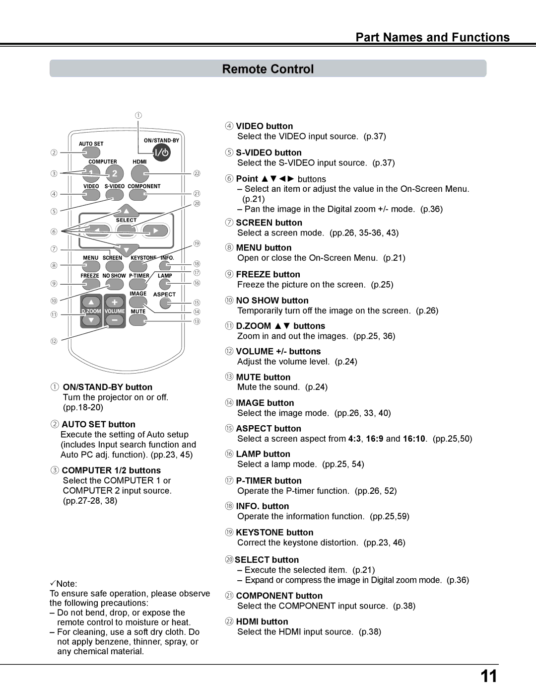 Sanyo PLC-WL2500 owner manual Part Names and Functions Remote Control 