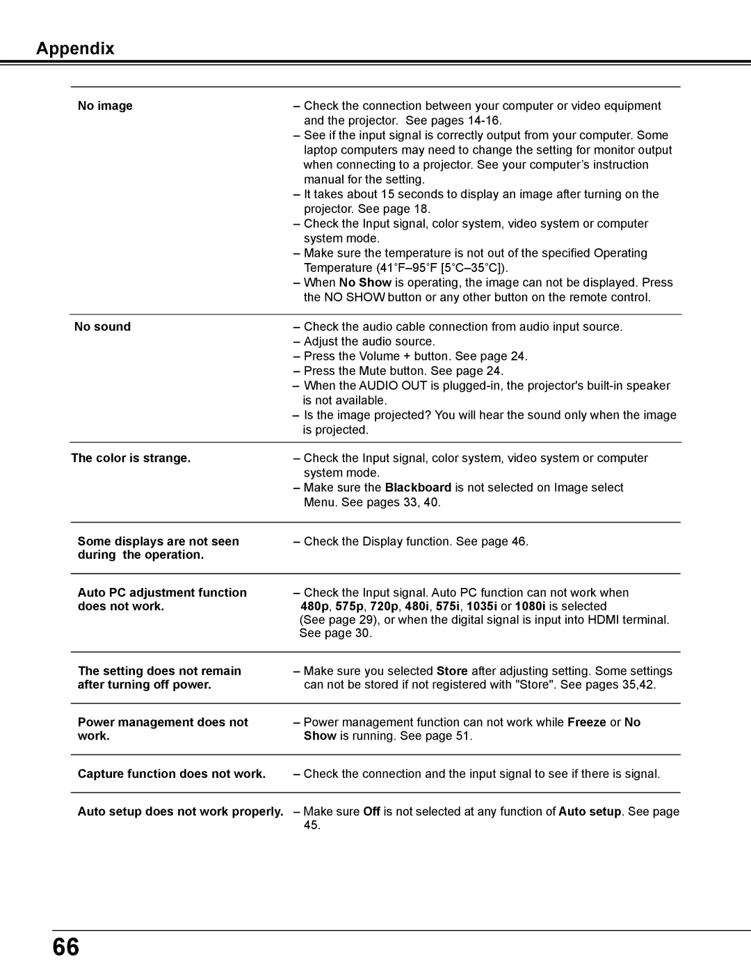 Sanyo PLC-WL2500 owner manual Appendix 