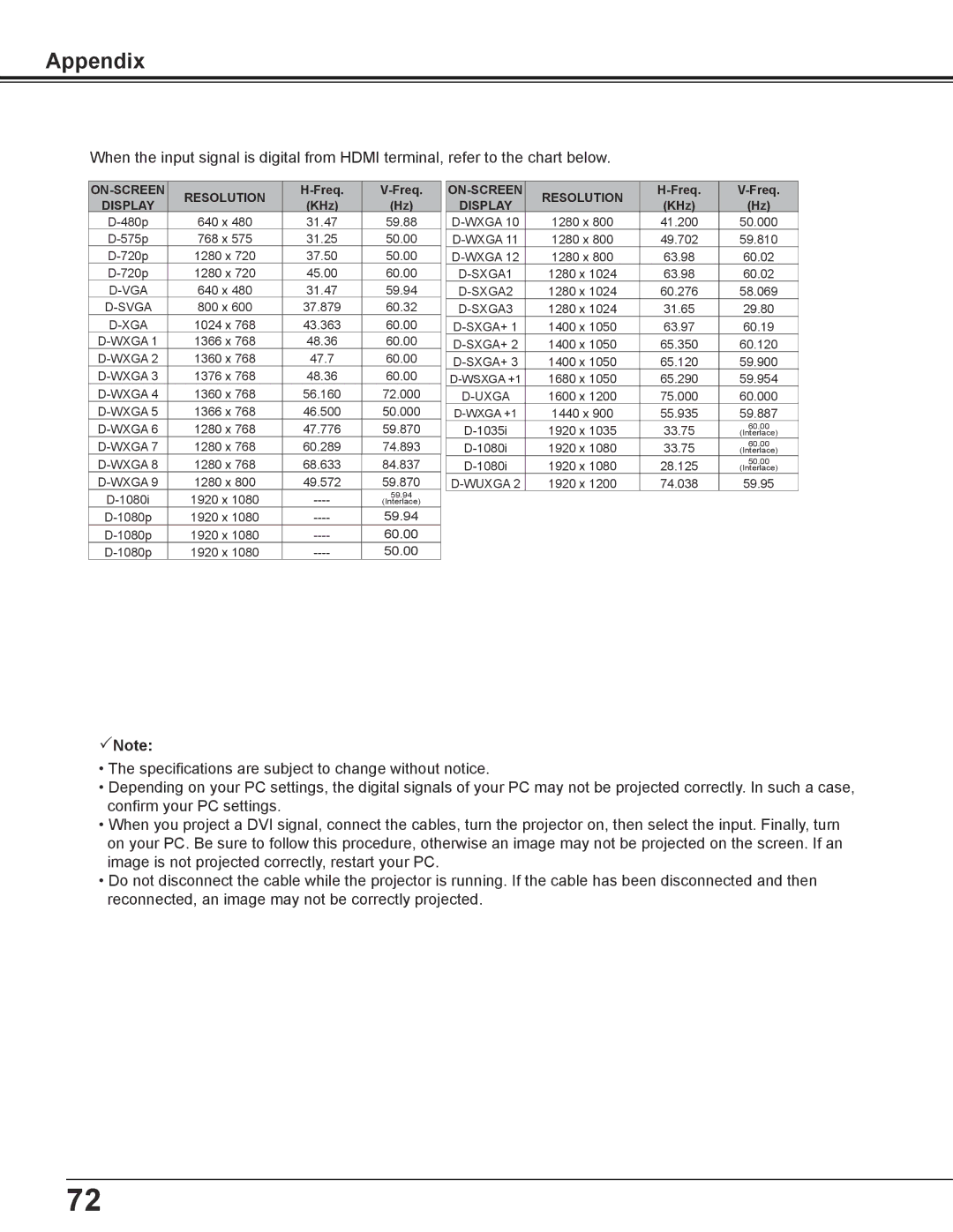 Sanyo PLC-WL2500 owner manual Freq 